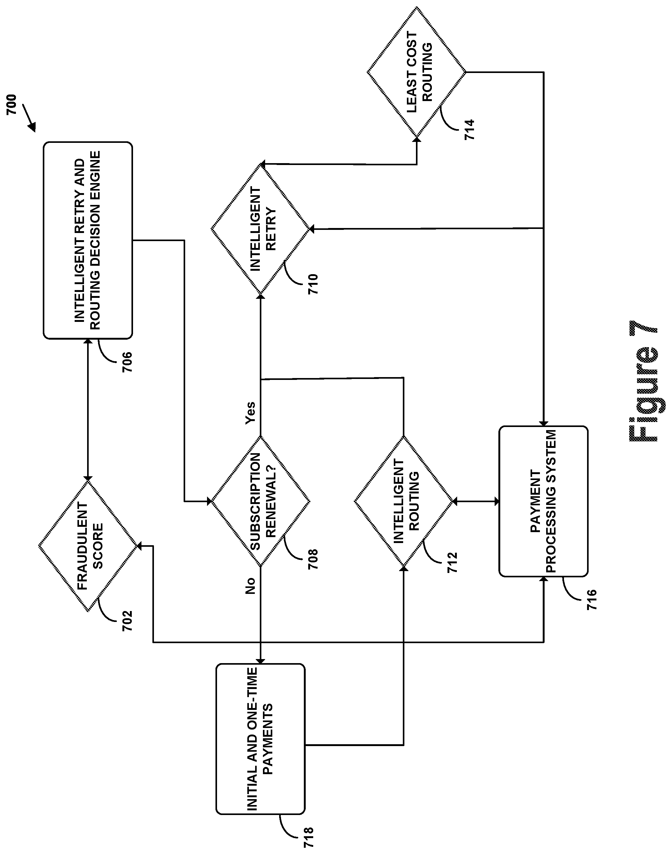 Patent US12307428 Figure 7 – Automated payments performance monitoring, alerting and recommendation framework