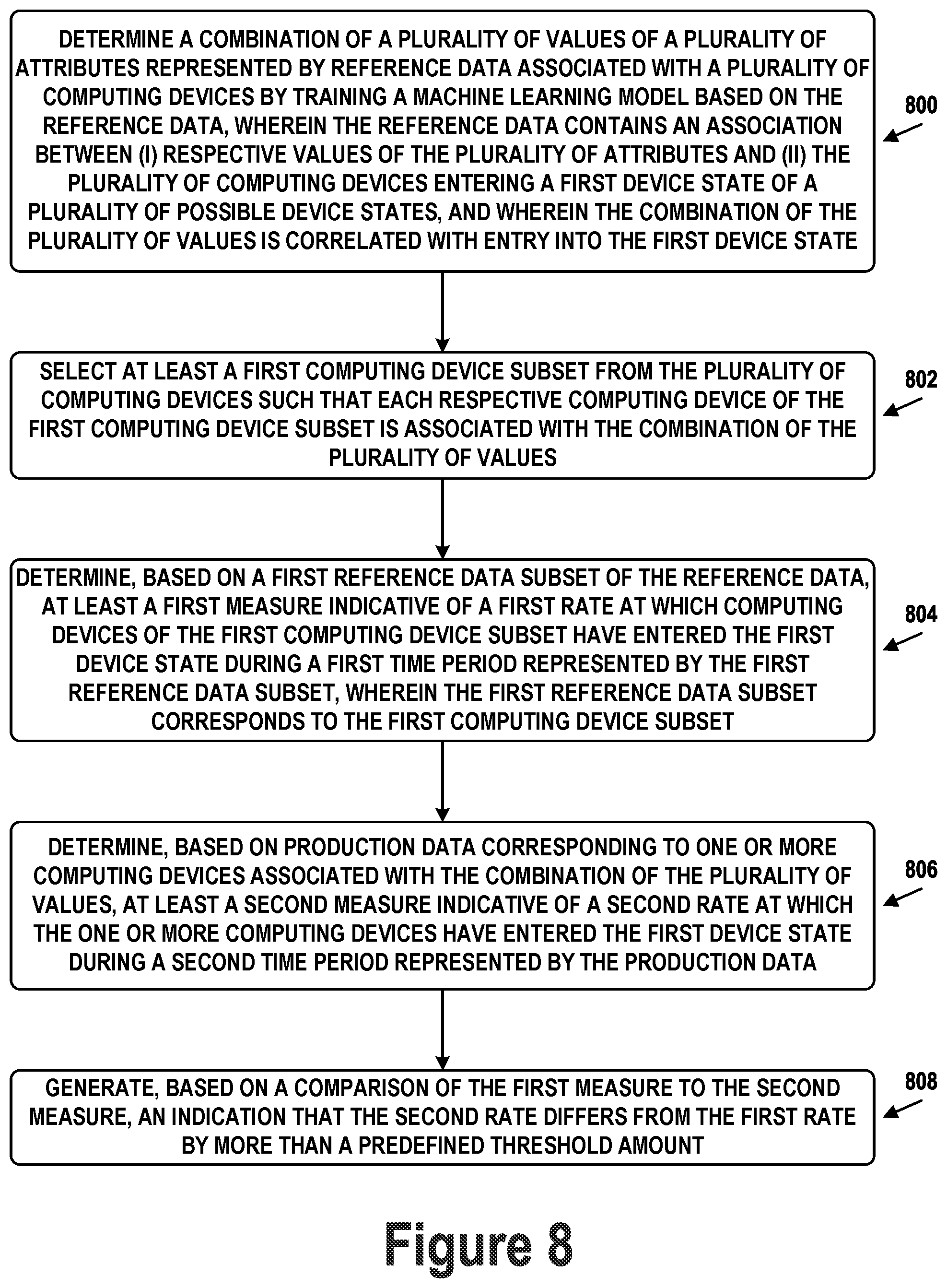 Patent US12307428 Figure 8 – Automated payments performance monitoring, alerting and recommendation framework