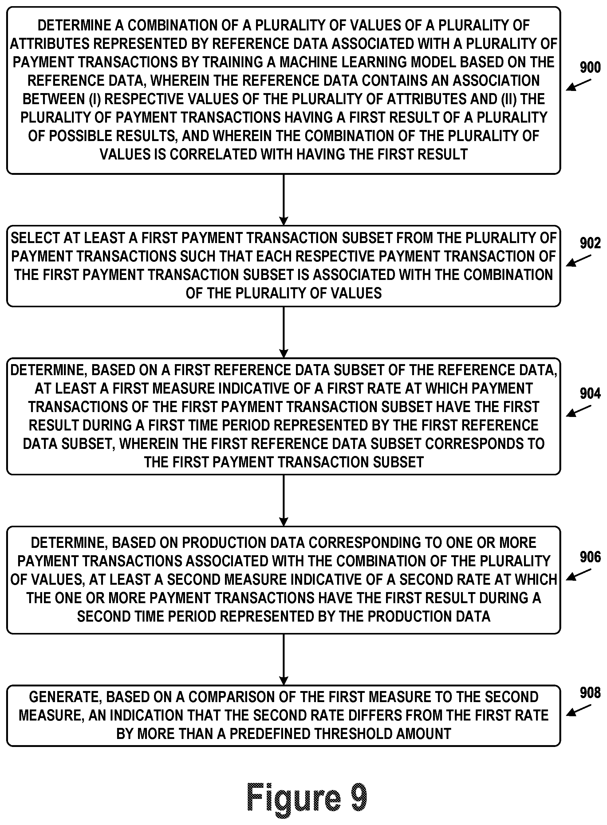 Patent US12307428 Figure 9 – Automated payments performance monitoring, alerting and recommendation framework