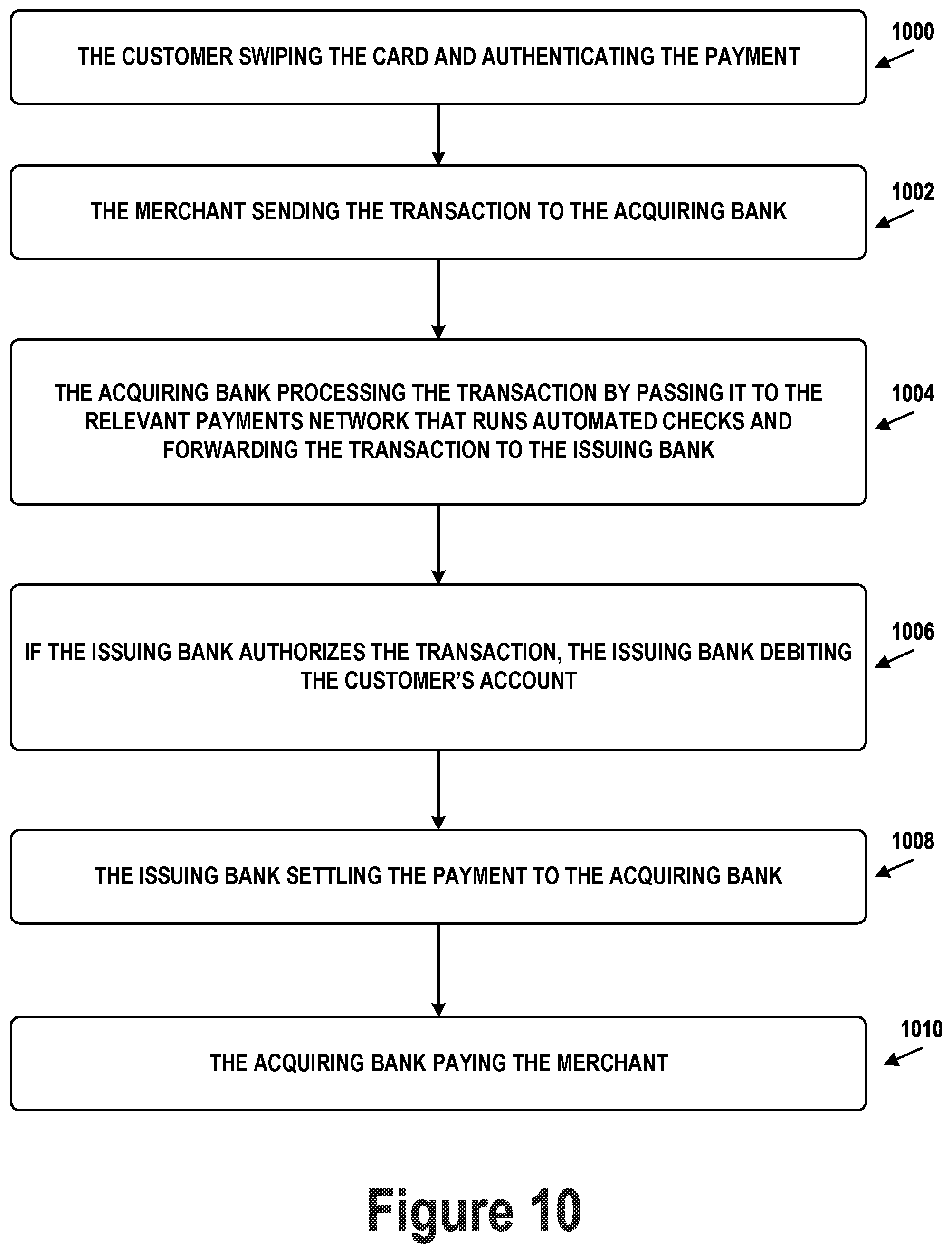 Patent US12307428 Figure 10 – Automated payments performance monitoring, alerting and recommendation framework