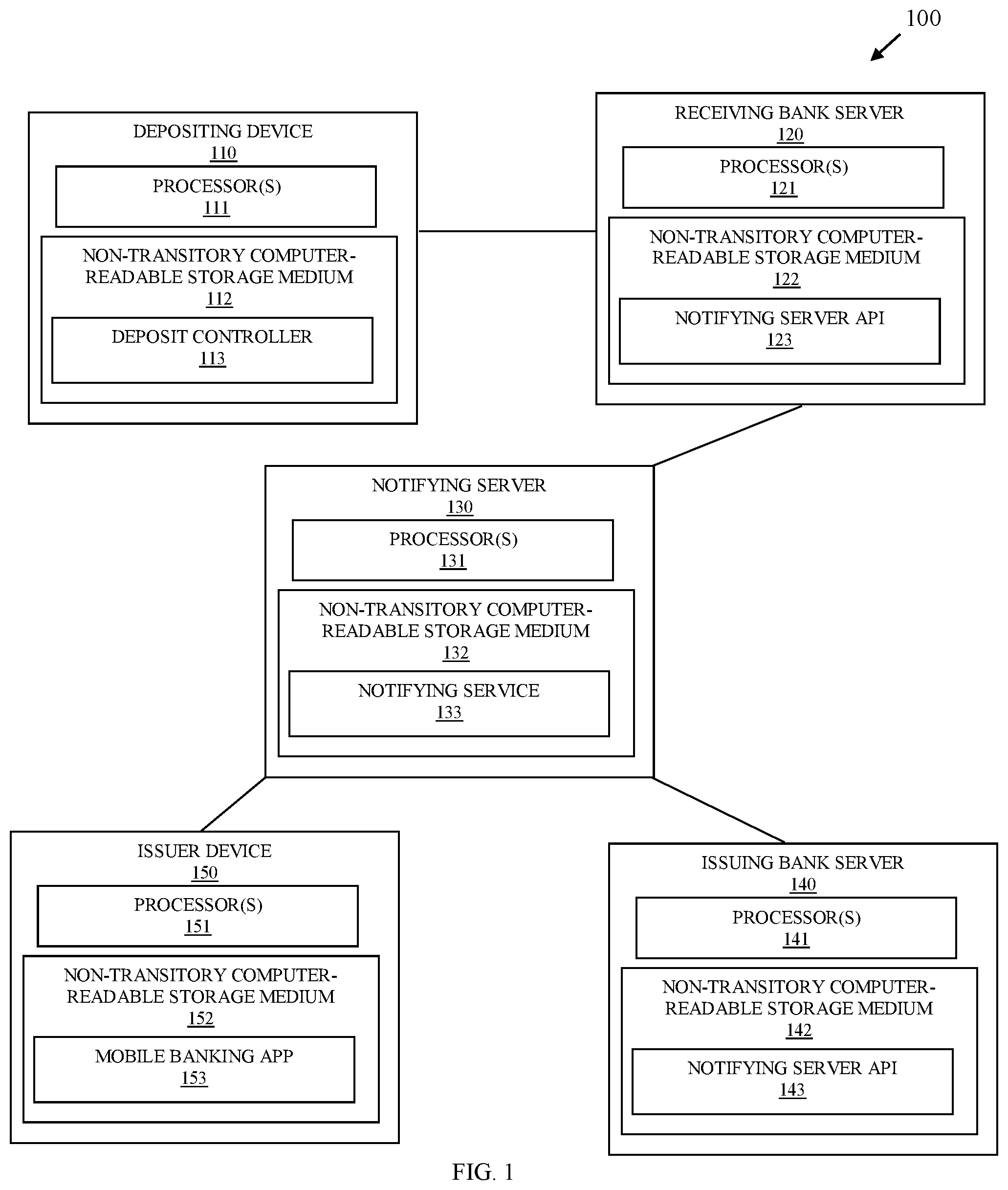 Patent US12307429 — Method and system for deposit processing notification — Figure 1
