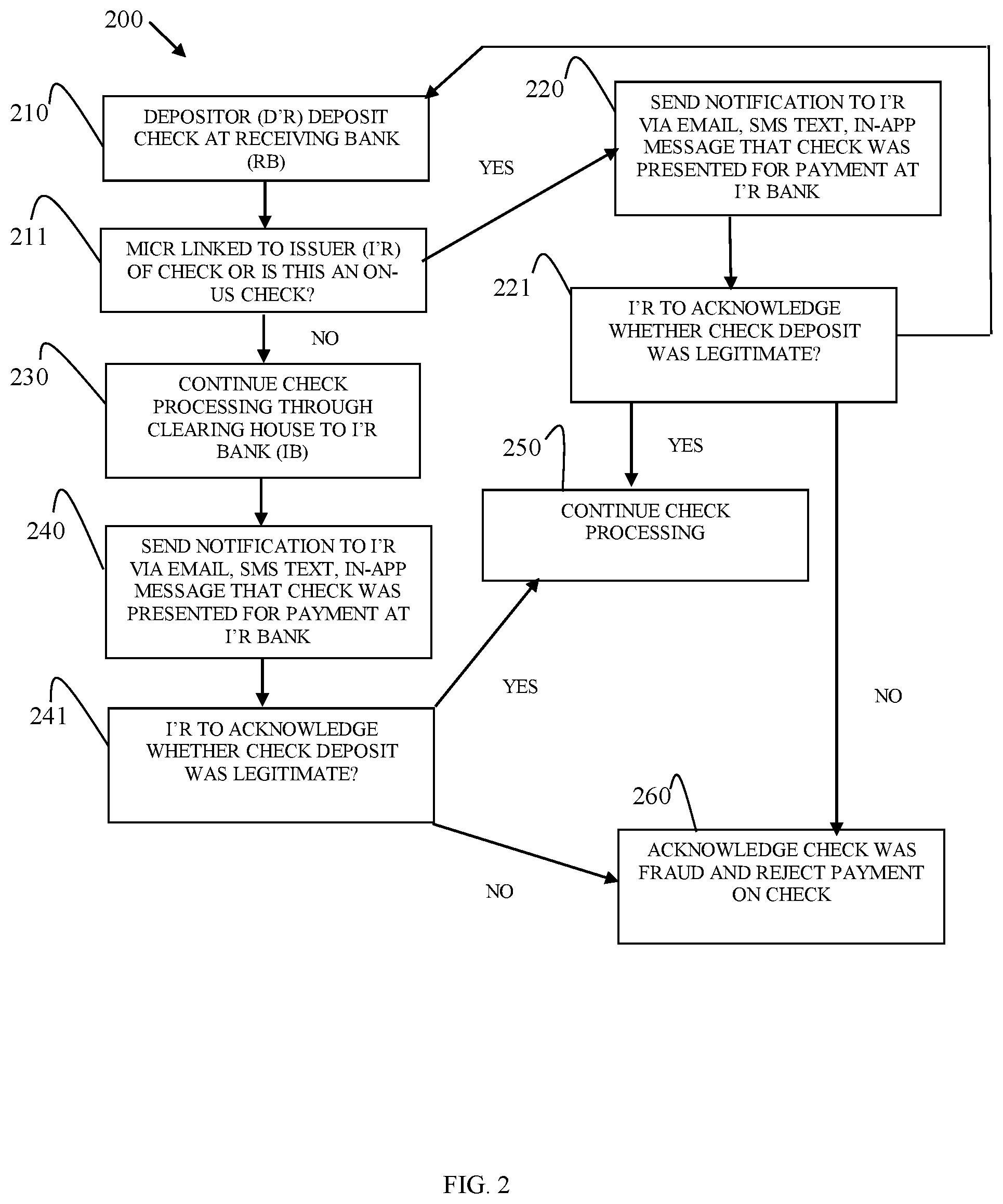 Patent US12307429 Figure 2 – Method and system for deposit processing notification