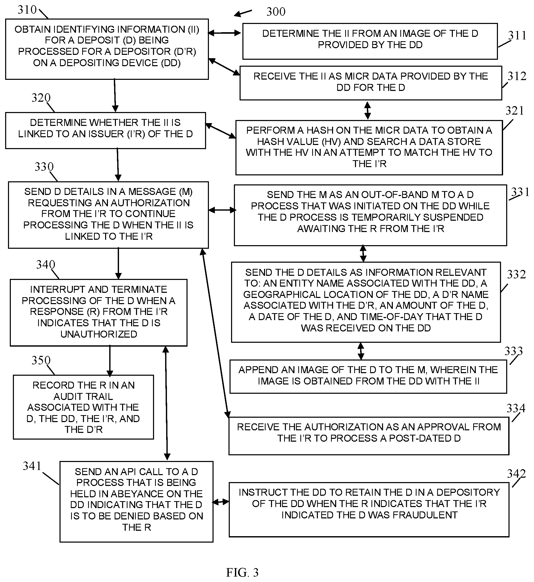 Patent US12307429 Figure 3 – Method and system for deposit processing notification