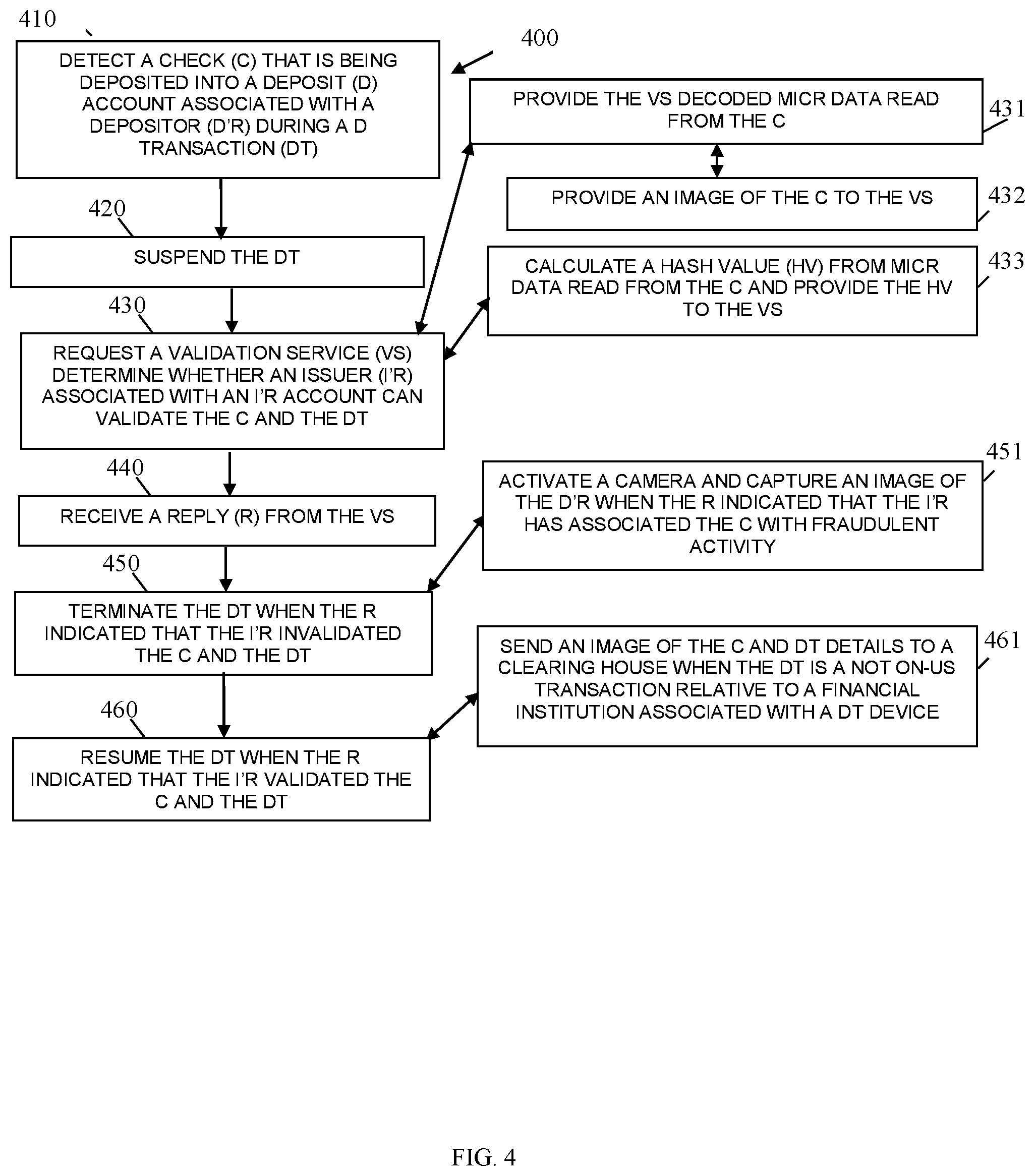 Patent US12307429 Figure 4 – Method and system for deposit processing notification