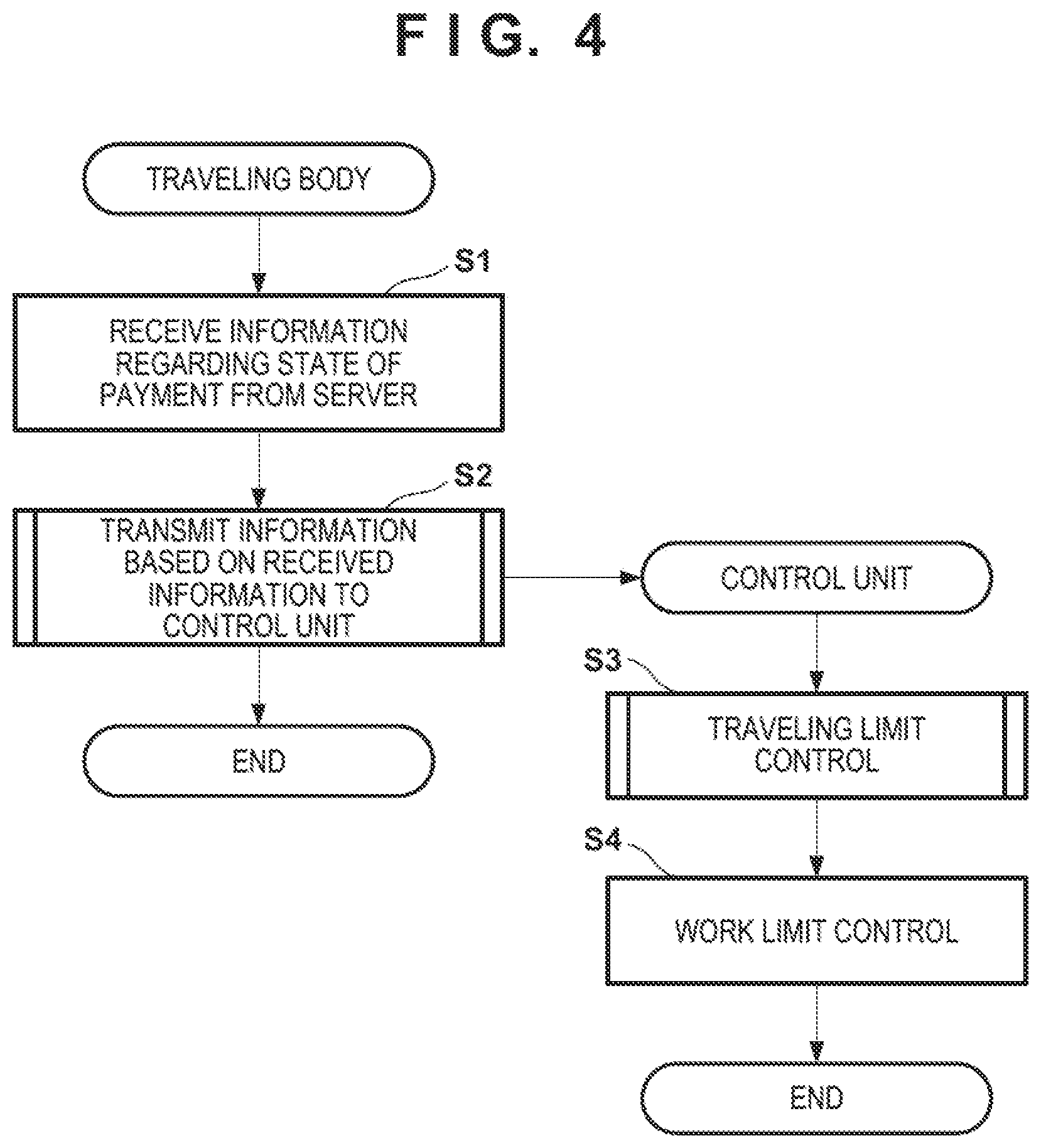 Patent US12307430 Figure 4 – Traveling body, payment management system, and vehicle