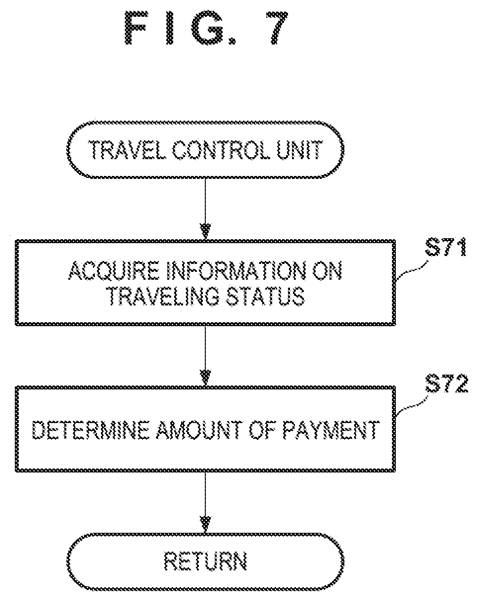 Patent US12307430 Figure 7 – Traveling body, payment management system, and vehicle