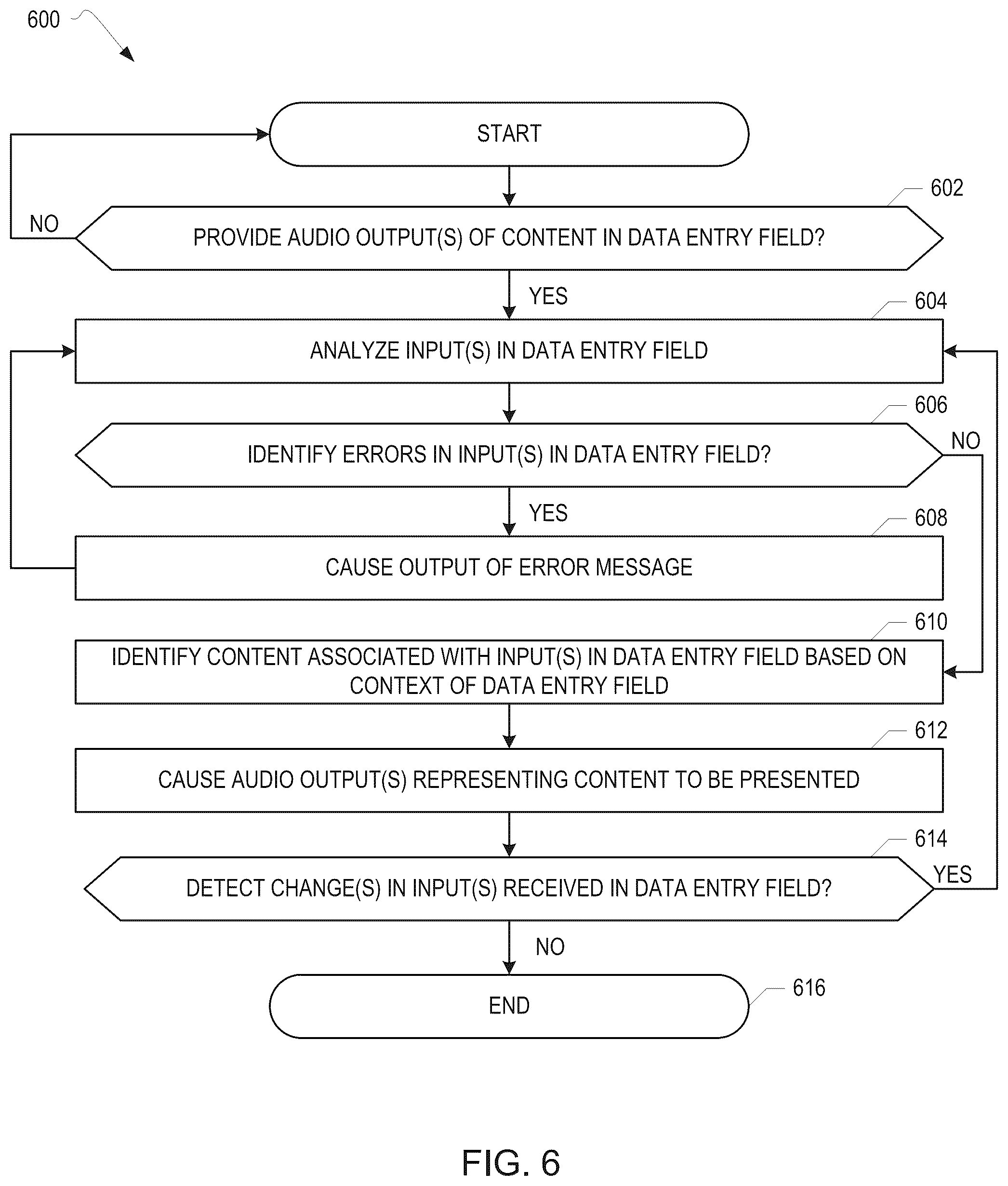 Patent US12307431 Figure 6 – Systems, apparatus, and methods for providing data entry feedback at electronic user devices