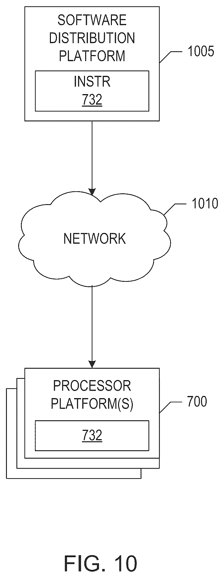 Patent US12307431 Figure 10 – Systems, apparatus, and methods for providing data entry feedback at electronic user devices