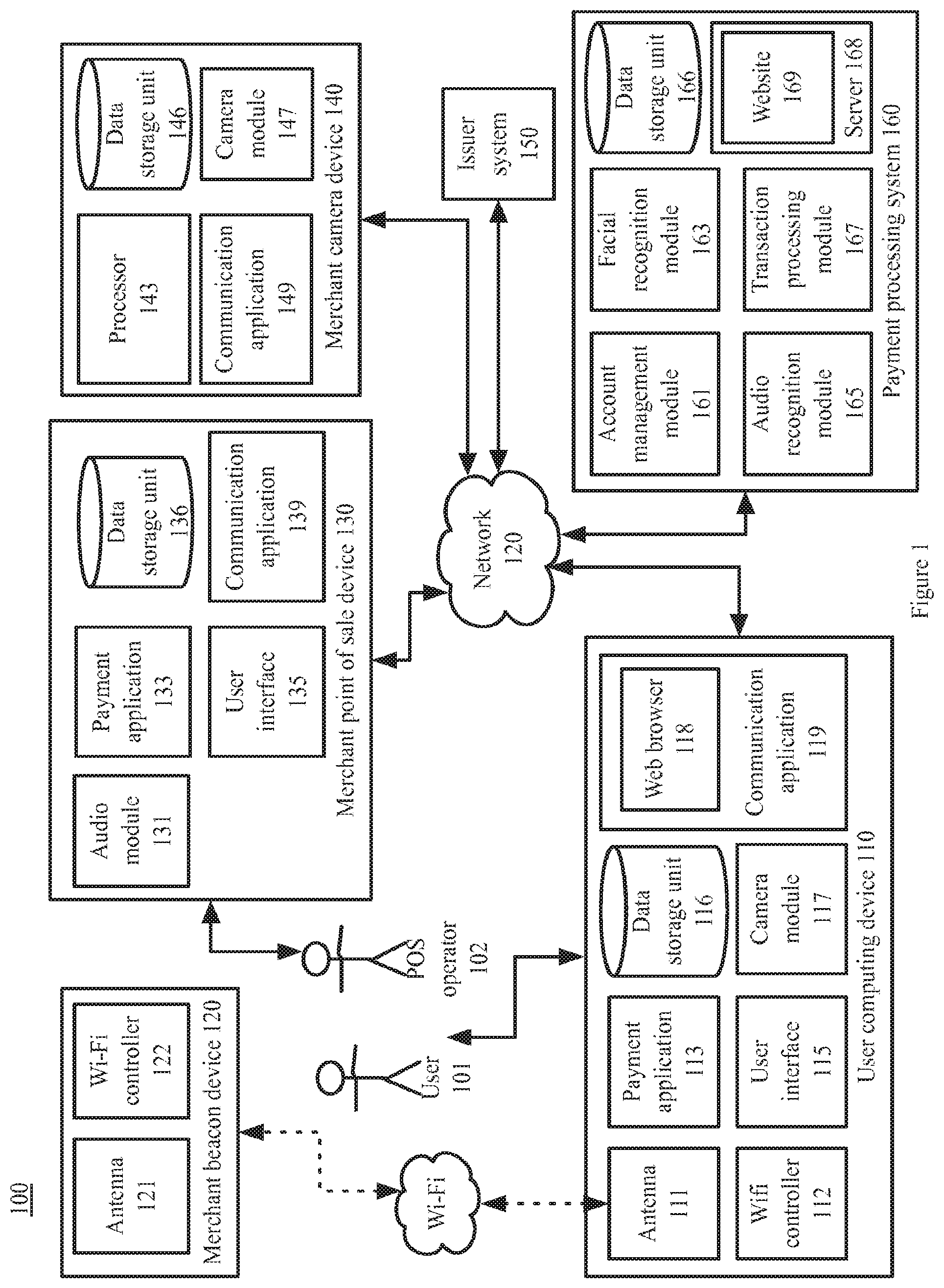 Patent US12307432 — Identifying consumers in a transaction via facial recognition — Figure 1