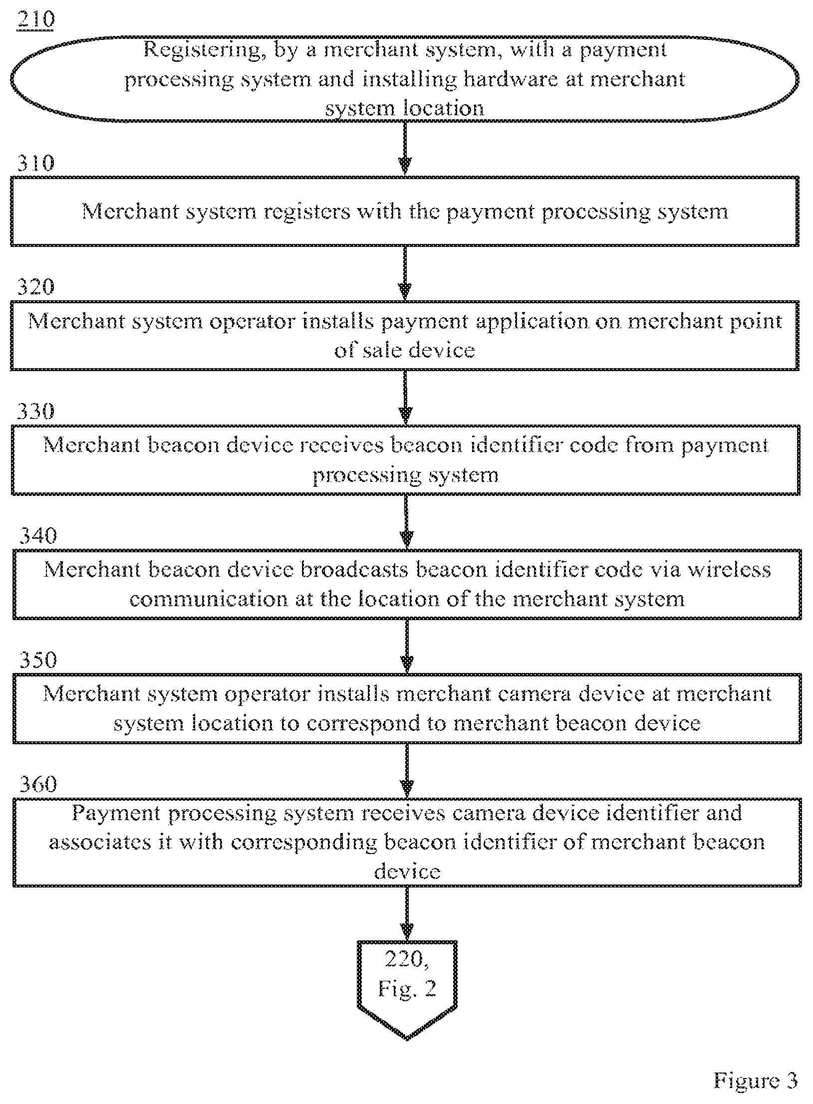 Patent US12307432 Figure 3 – Identifying consumers in a transaction via facial recognition