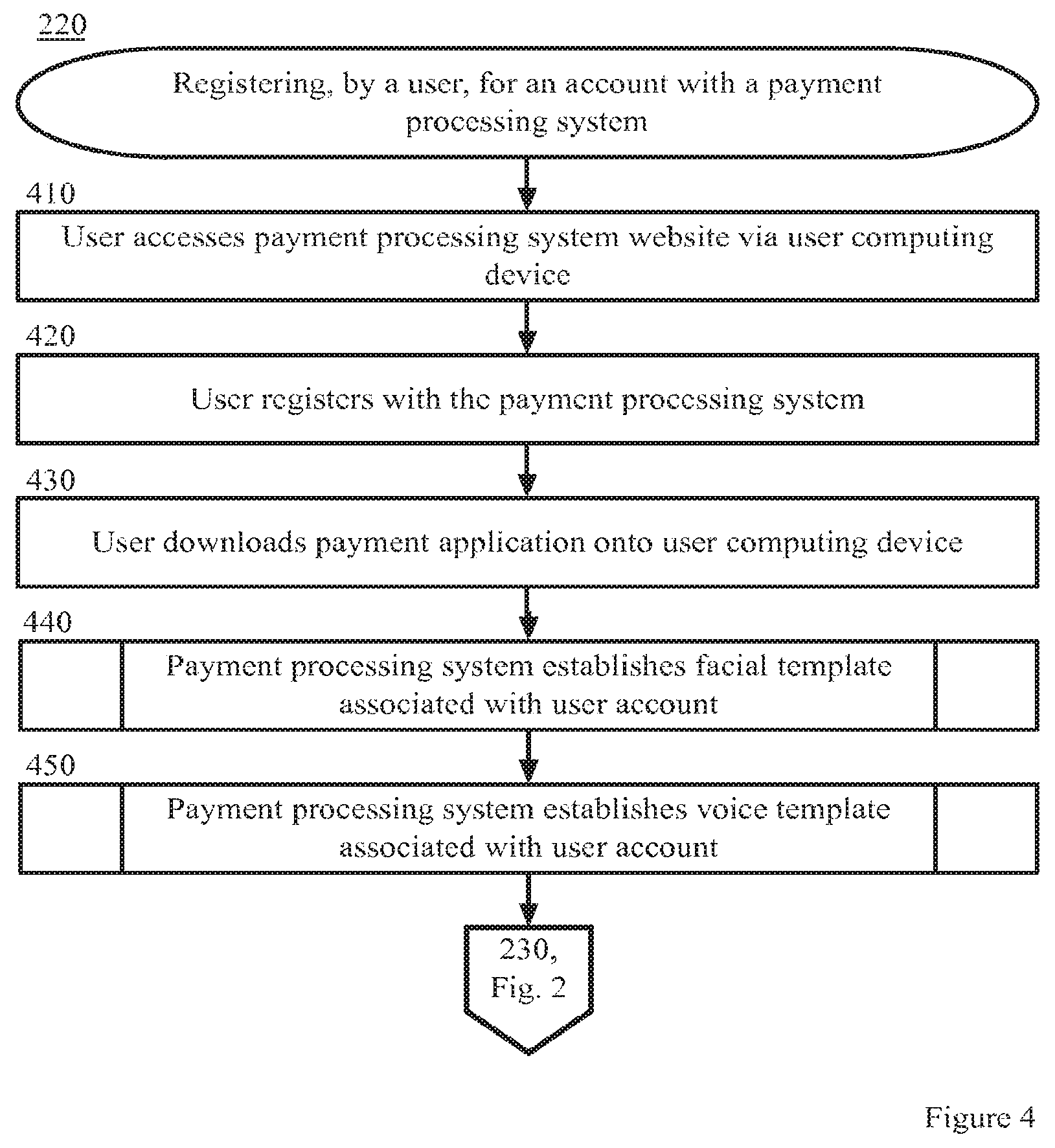 Patent US12307432 Figure 4 – Identifying consumers in a transaction via facial recognition