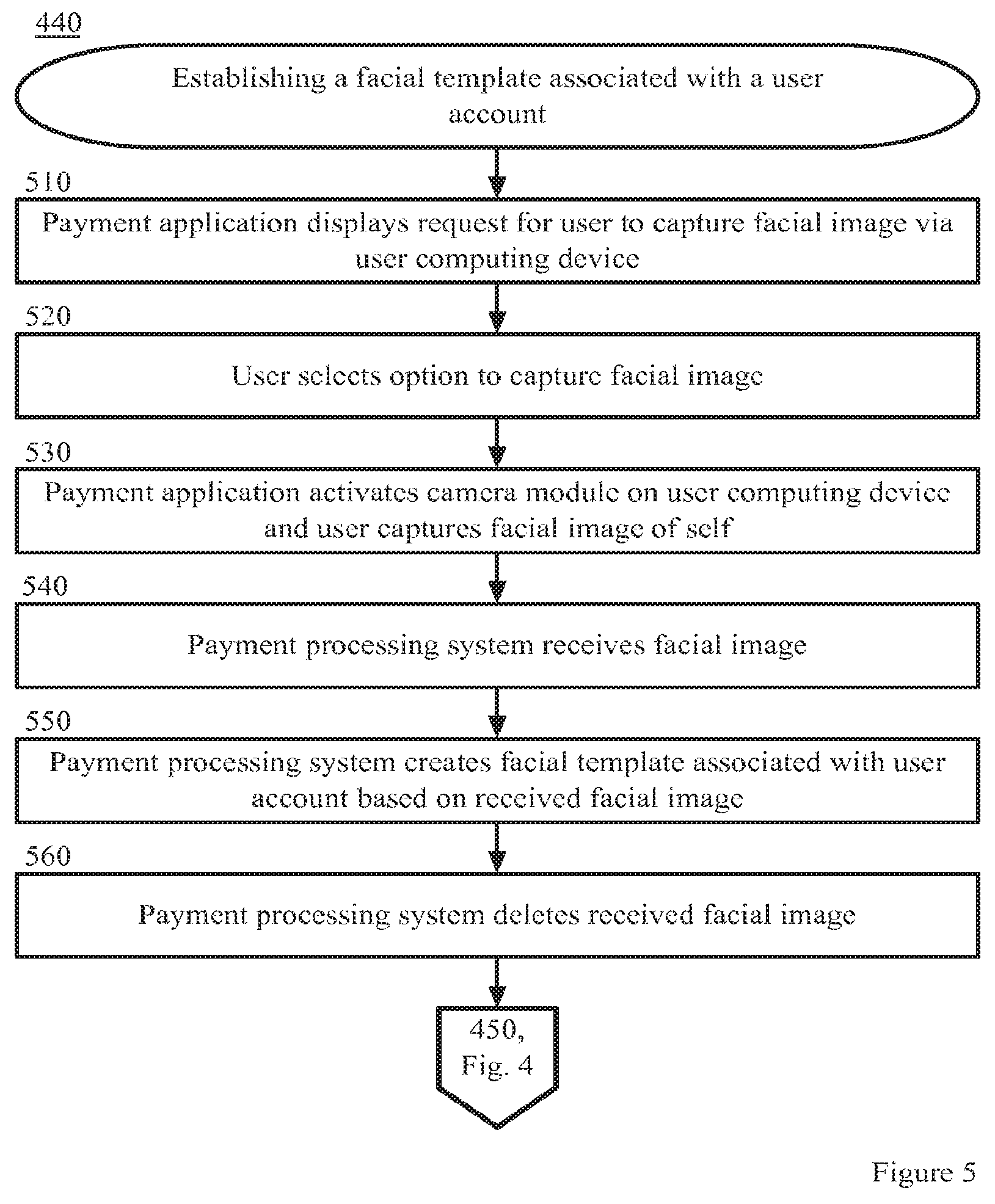 Patent US12307432 Figure 5 – Identifying consumers in a transaction via facial recognition