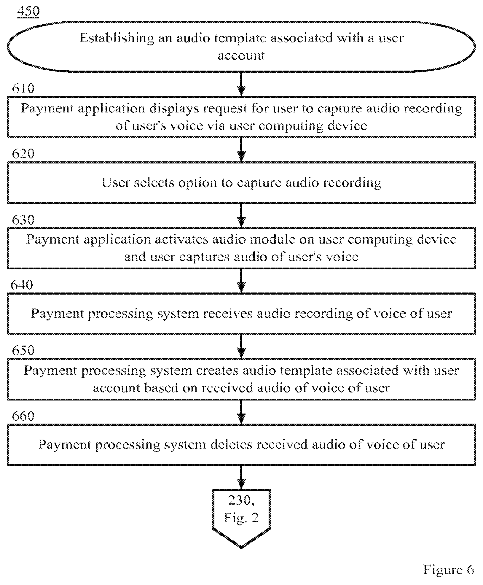Patent US12307432 Figure 6 – Identifying consumers in a transaction via facial recognition