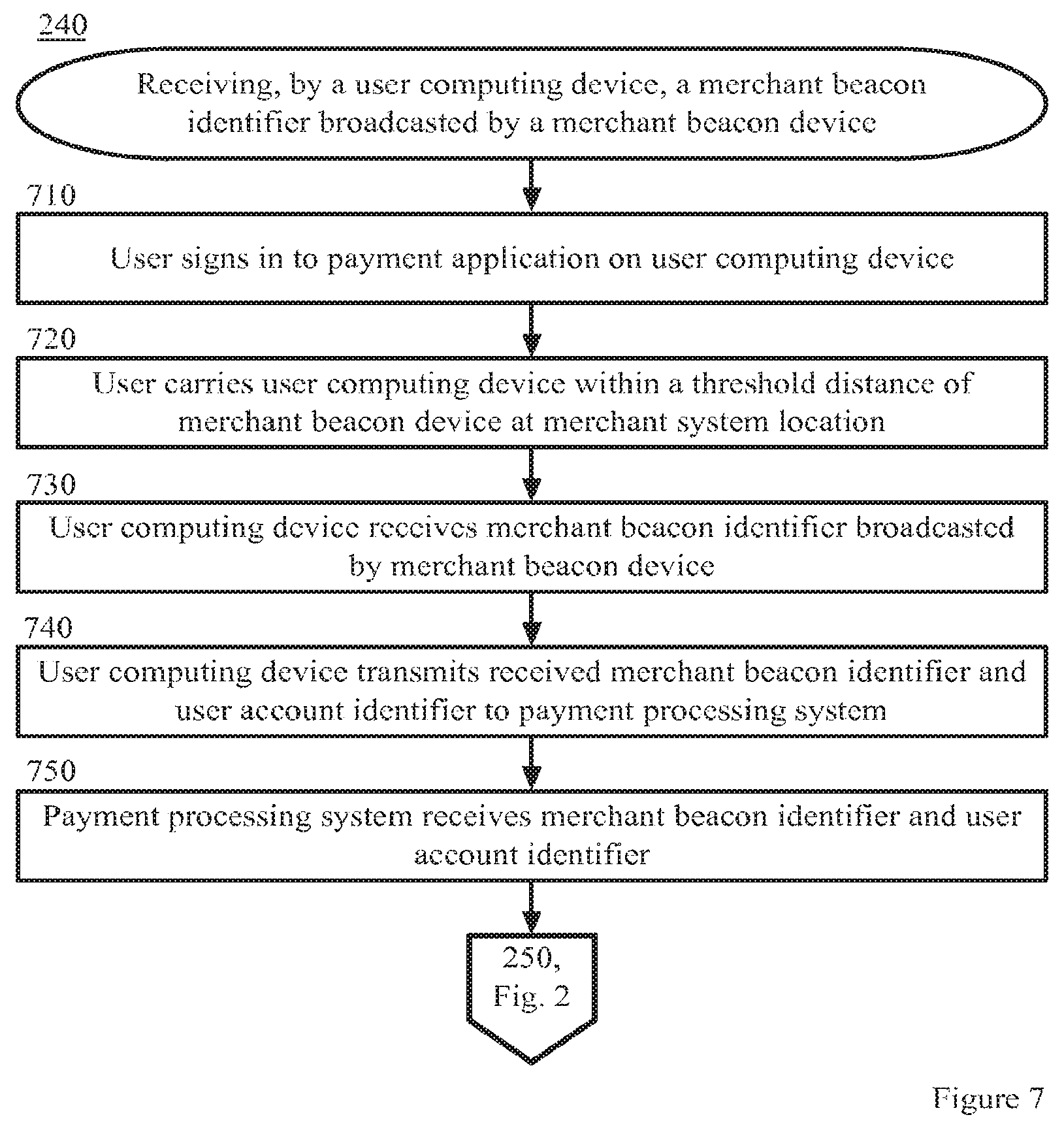 Patent US12307432 Figure 7 – Identifying consumers in a transaction via facial recognition