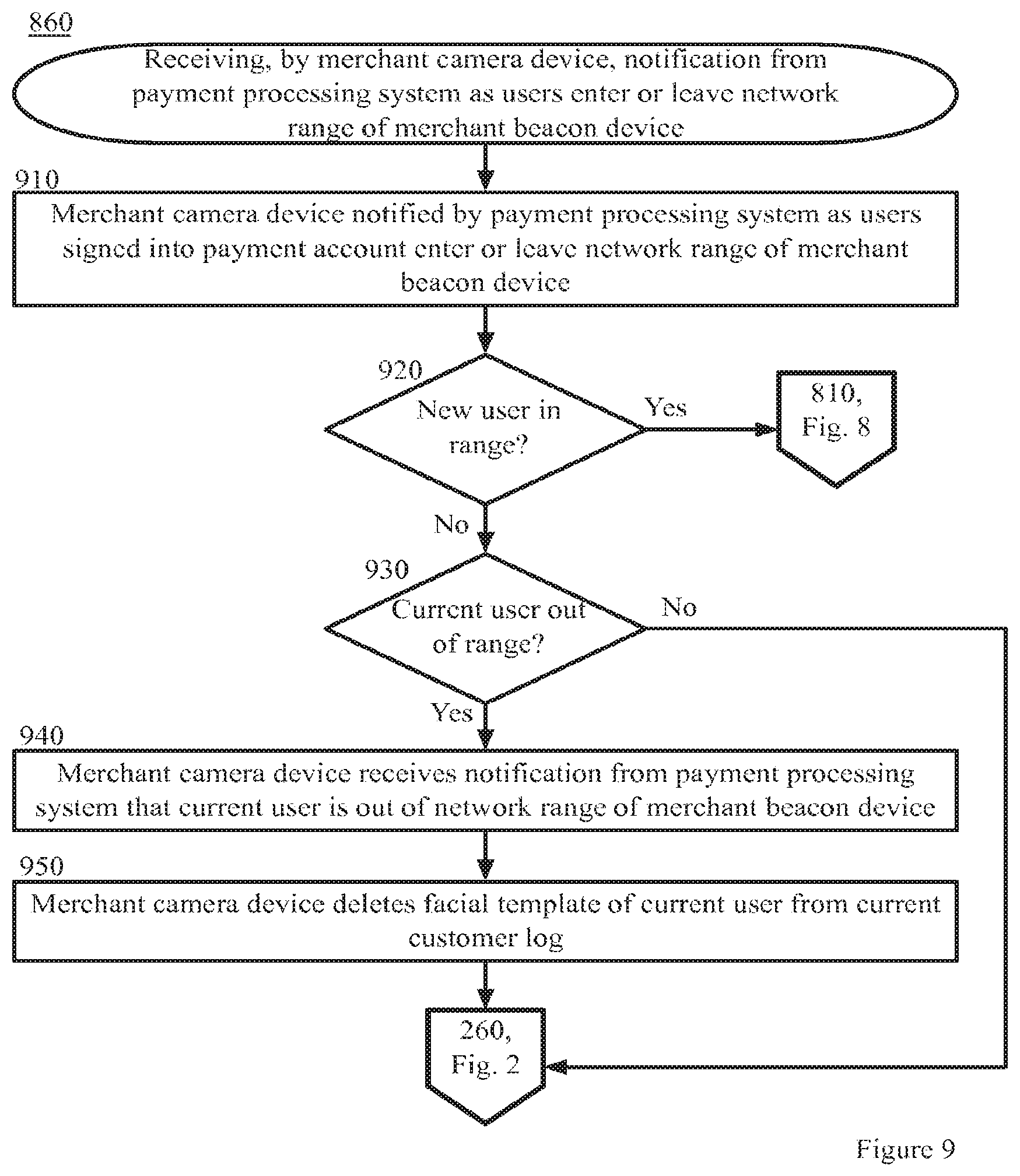 Patent US12307432 Figure 9 – Identifying consumers in a transaction via facial recognition
