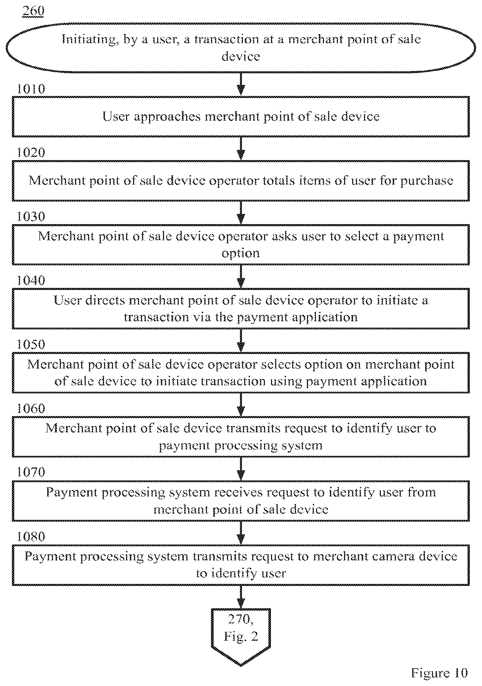 Patent US12307432 Figure 10 – Identifying consumers in a transaction via facial recognition