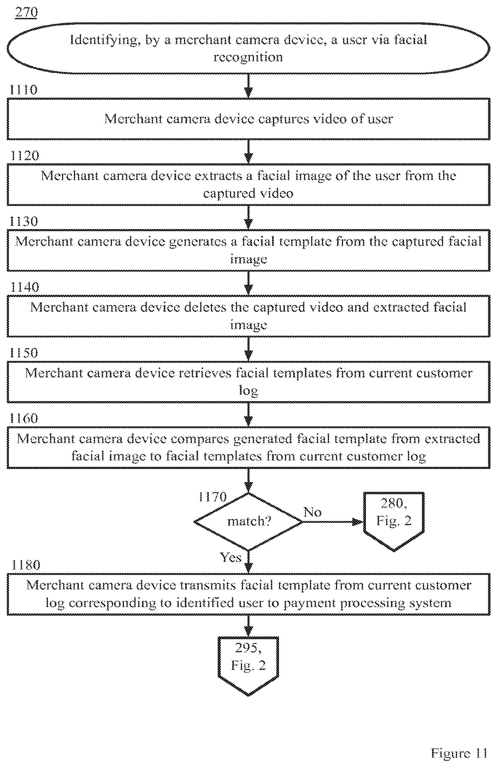 Patent US12307432 Figure 11 – Identifying consumers in a transaction via facial recognition