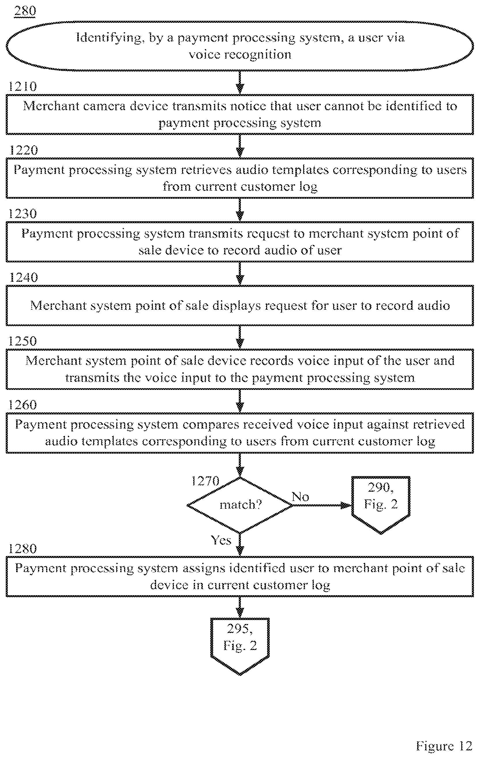 Patent US12307432 Figure 12 – Identifying consumers in a transaction via facial recognition