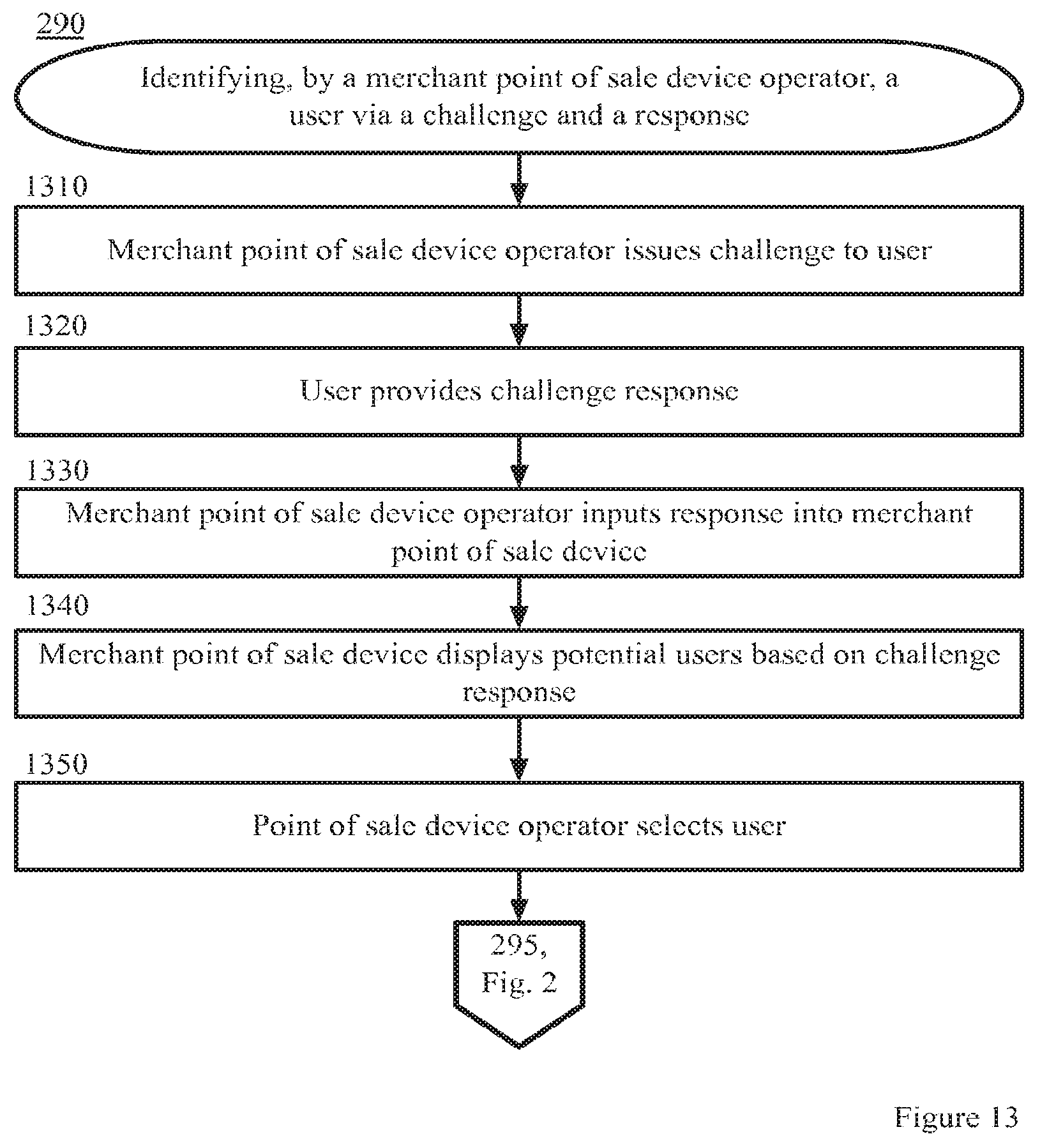 Patent US12307432 Figure 13 – Identifying consumers in a transaction via facial recognition