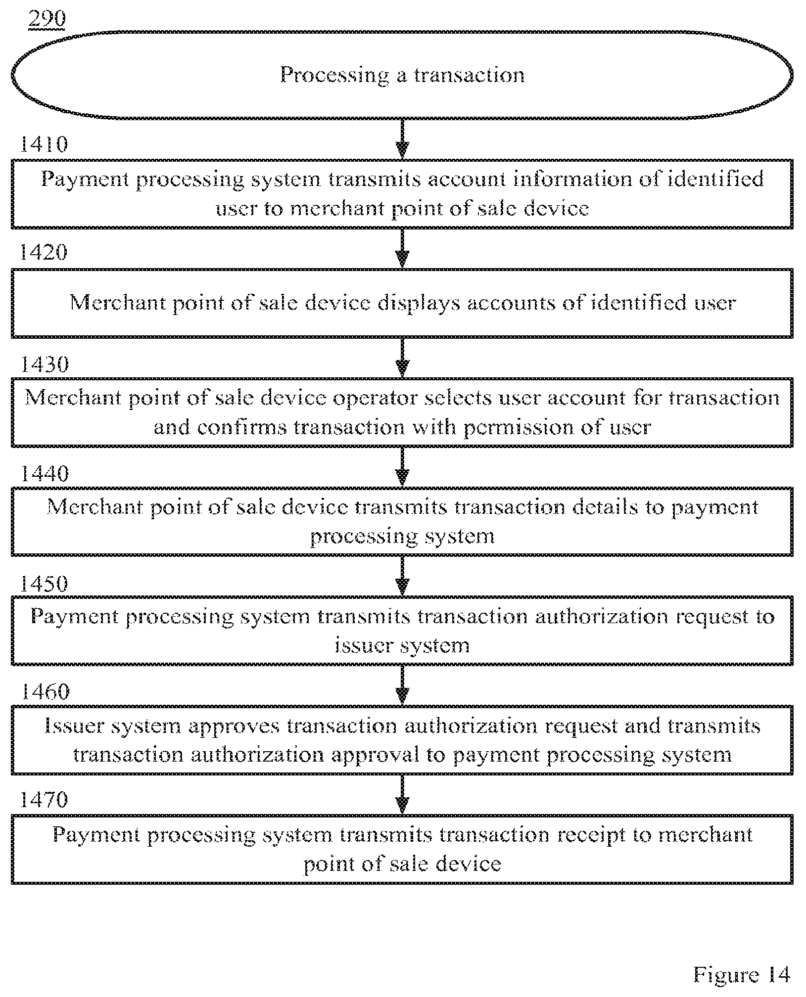 Patent US12307432 Figure 14 – Identifying consumers in a transaction via facial recognition