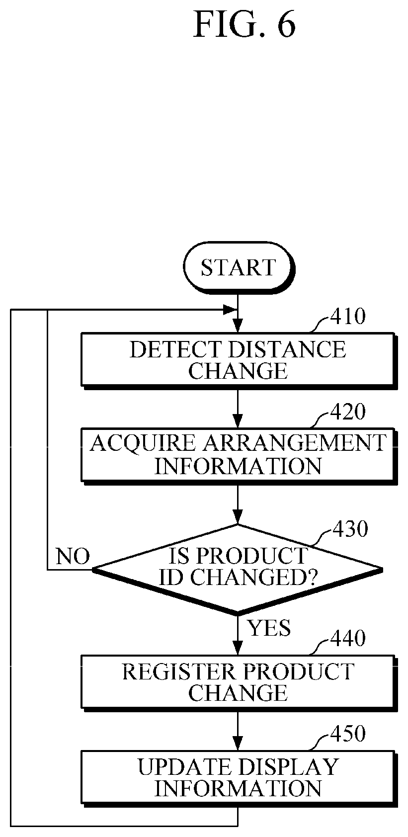 Patent US12307433 Figure 6 – Electronic shelf label and method of controlling information display of the same