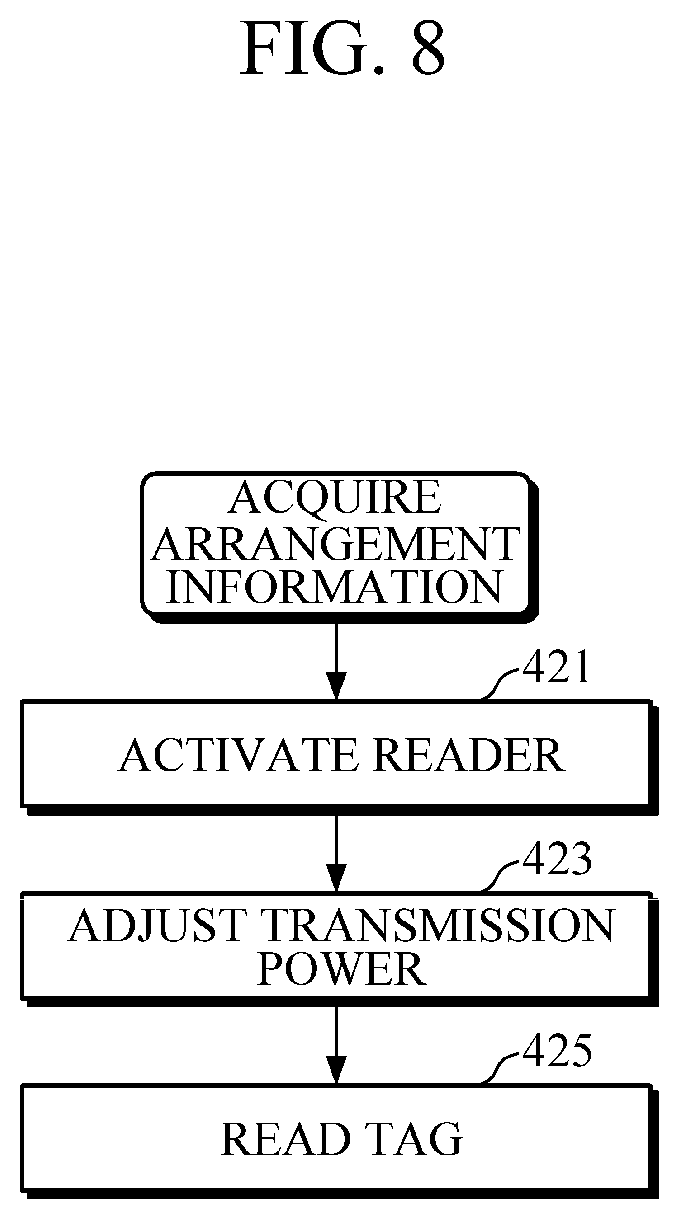 Patent US12307433 Figure 8 – Electronic shelf label and method of controlling information display of the same