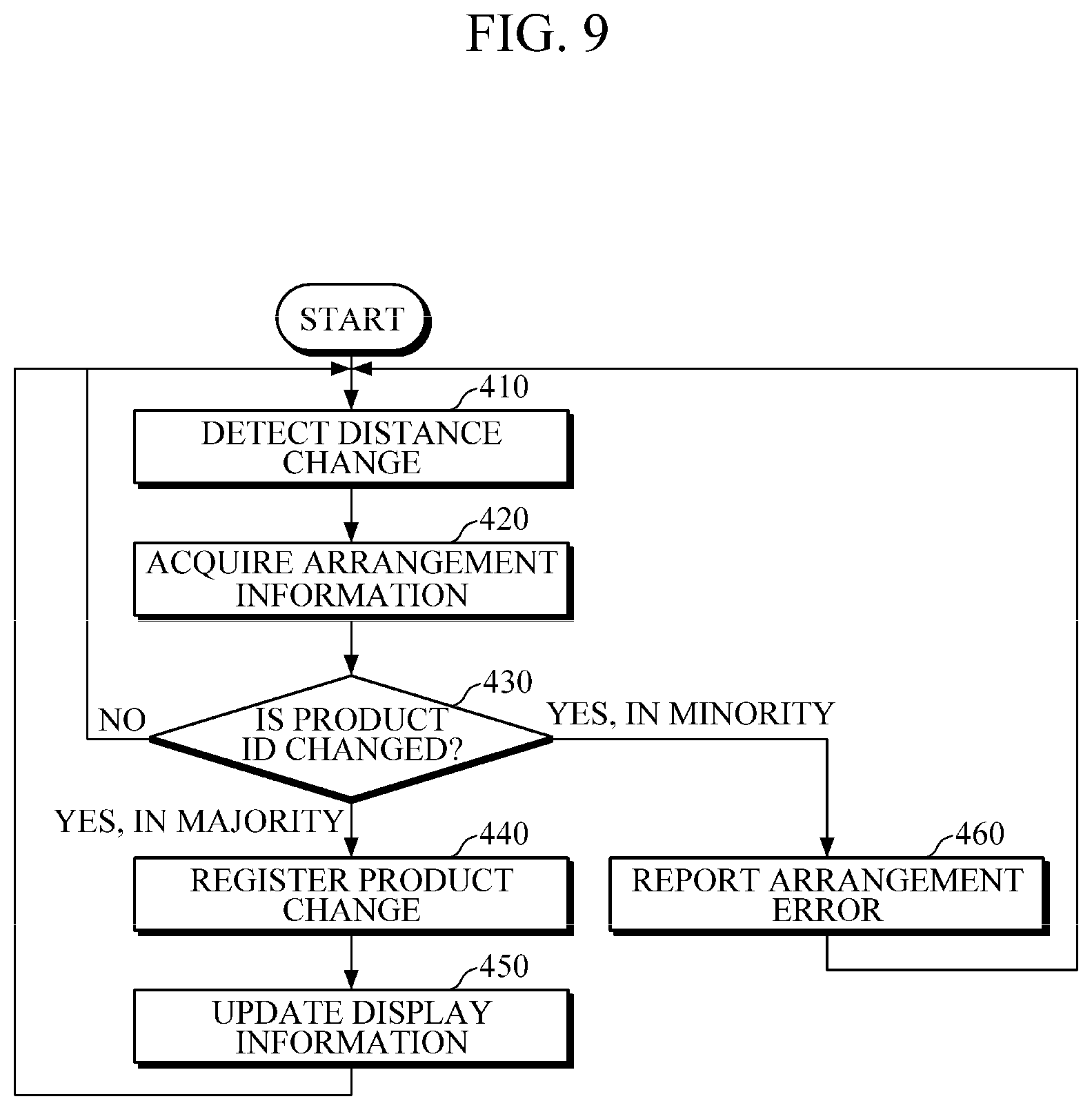 Patent US12307433 Figure 9 – Electronic shelf label and method of controlling information display of the same