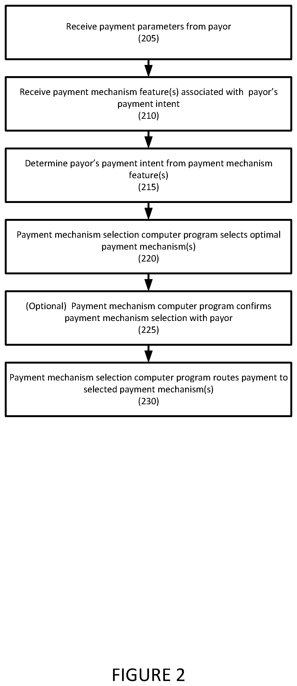 Patent US12307434 Figure 2 – Systems and methods for dynamically switching payment mechanisms for outgoing payments