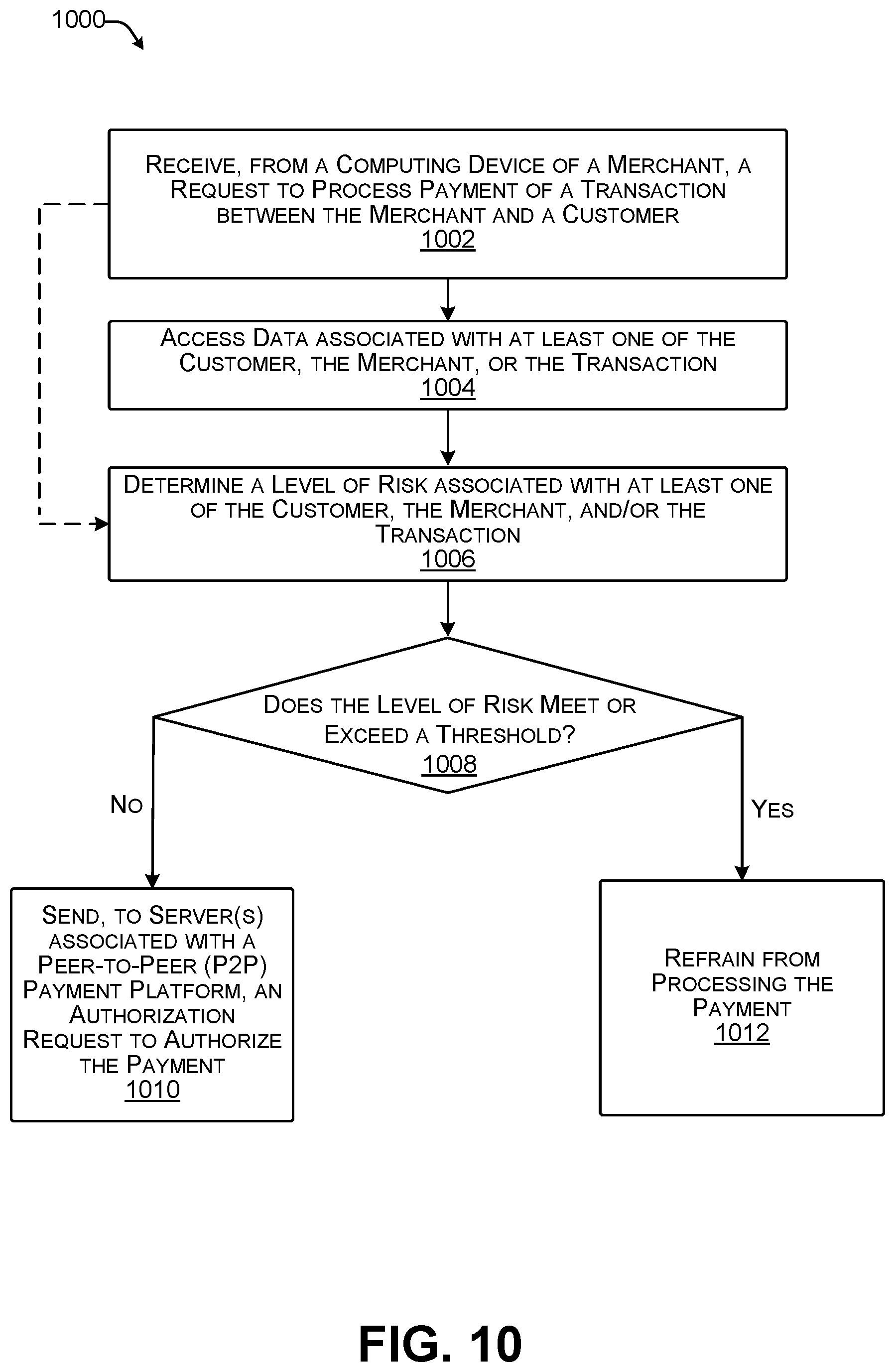 Patent US12307435 Figure 10 – Application integration for web payments