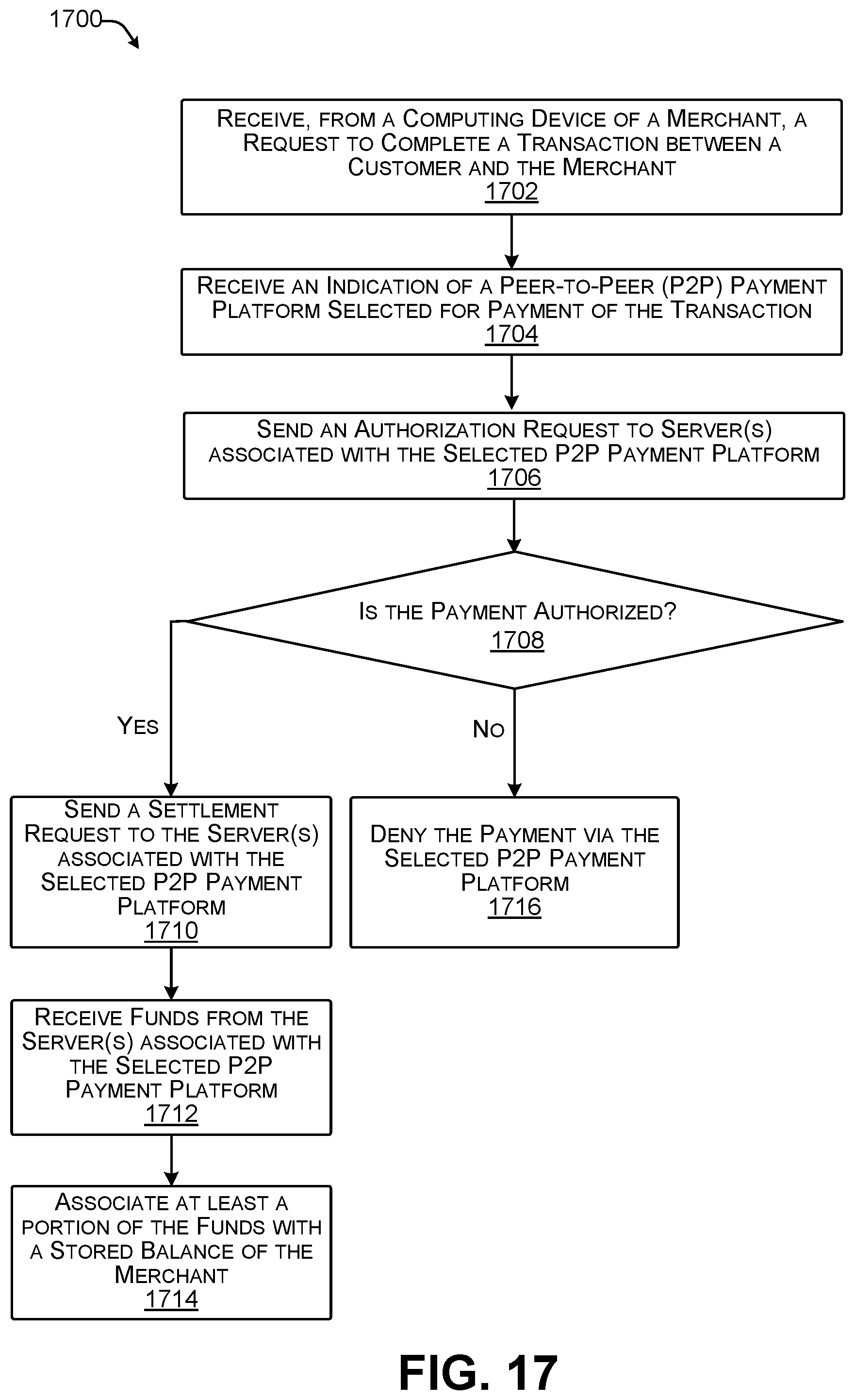 Patent US12307435 Figure 17 – Application integration for web payments