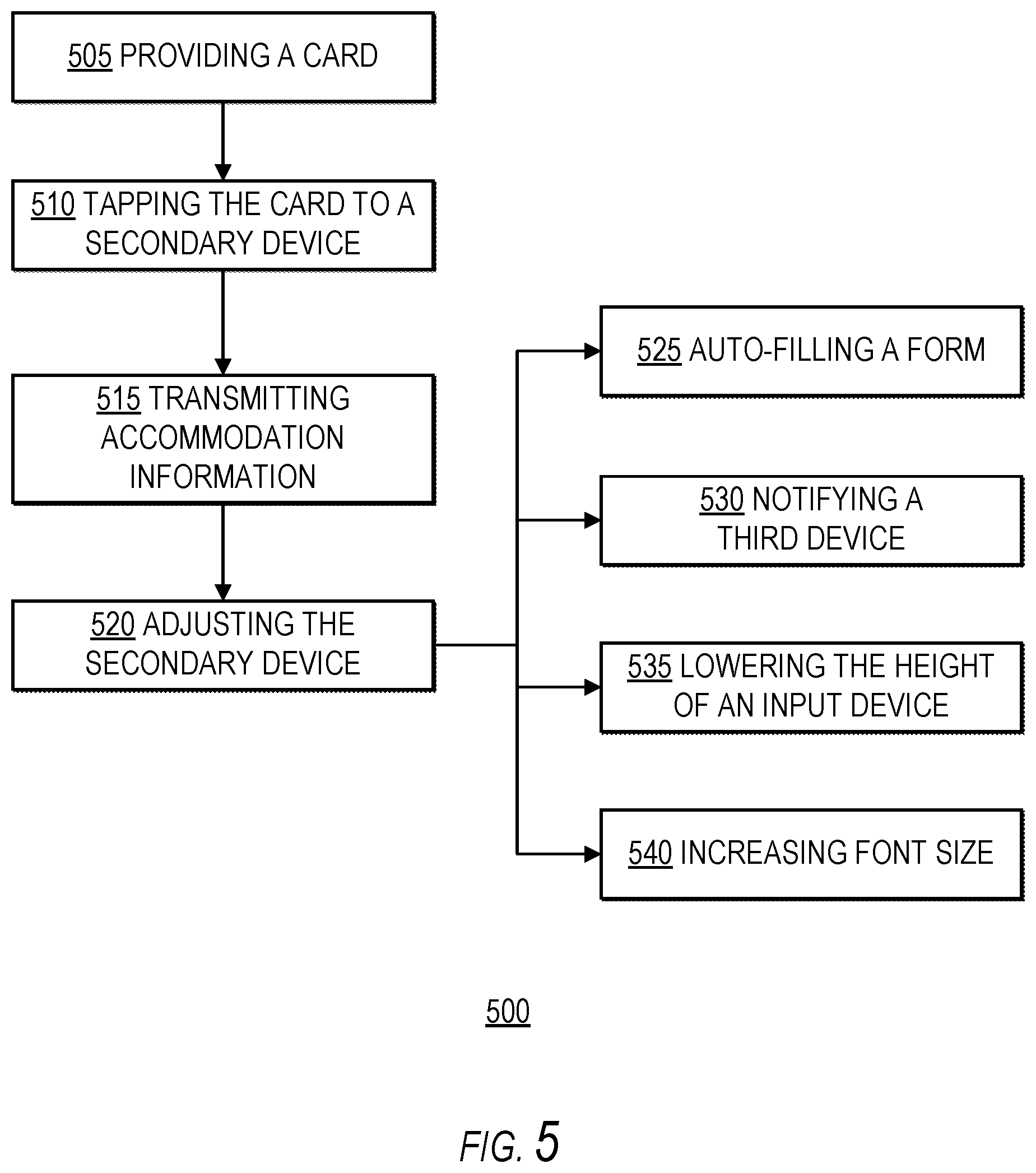 Patent US12307437 Figure 5 – NFC enabled card for consumer accessibility