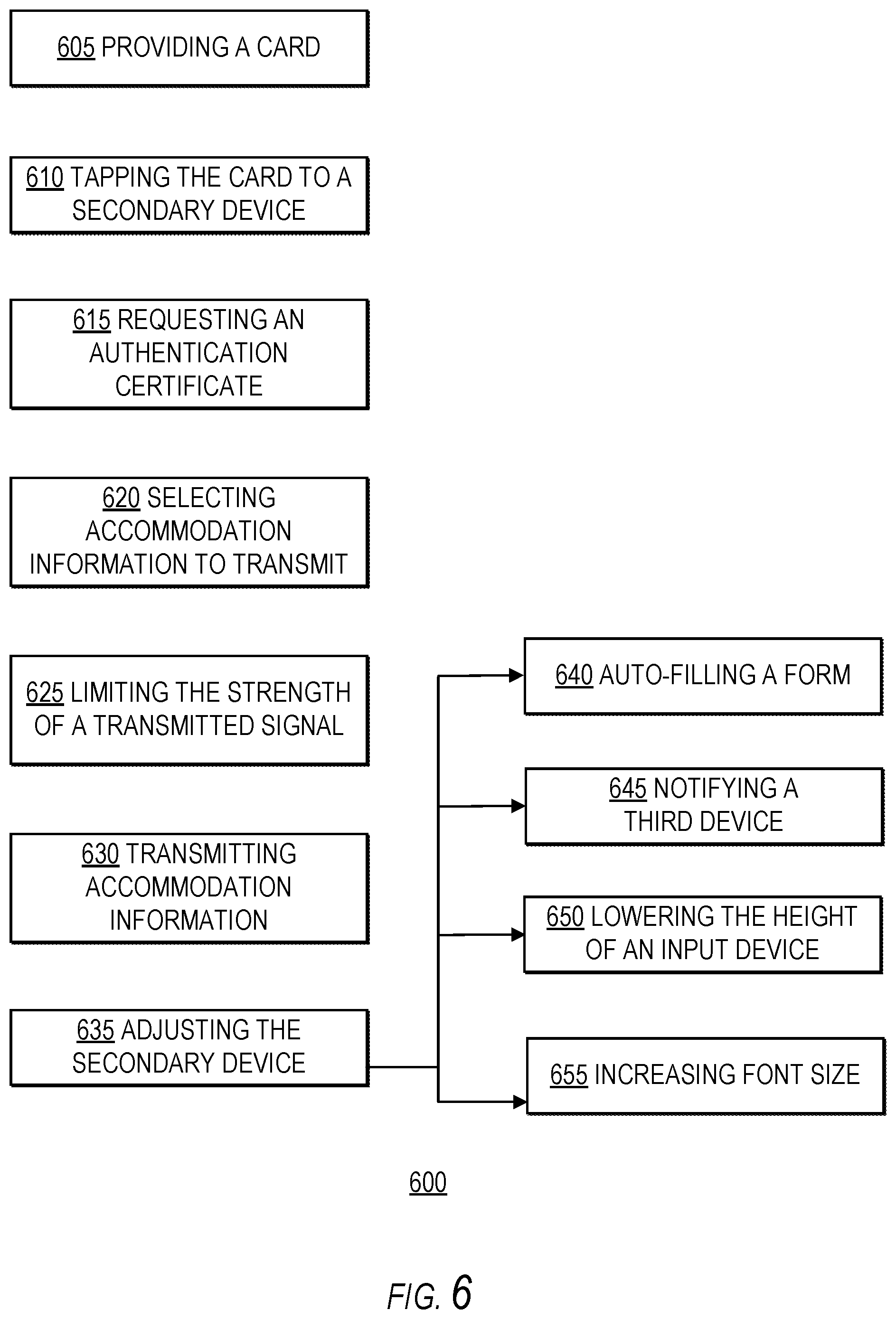 Patent US12307437 Figure 6 – NFC enabled card for consumer accessibility