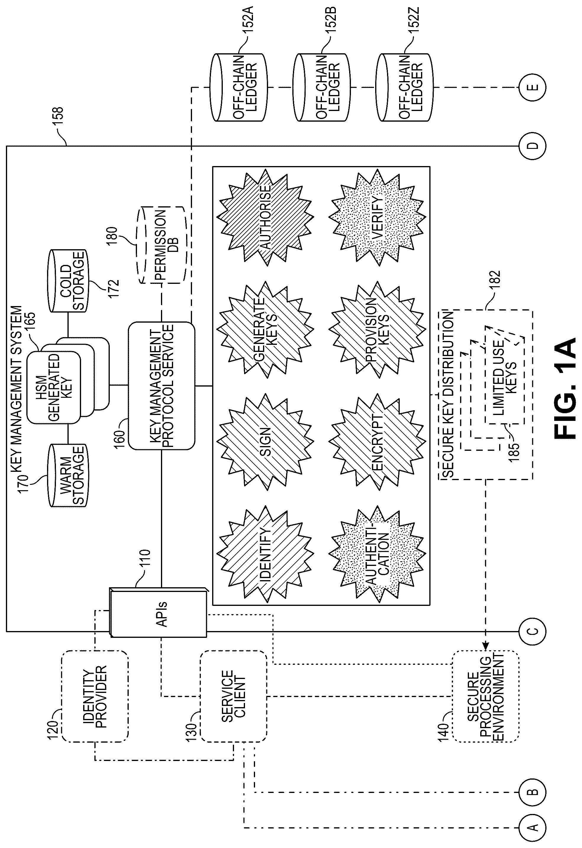Patent US12307439 Figure 1 – Secure digital wallet processing system