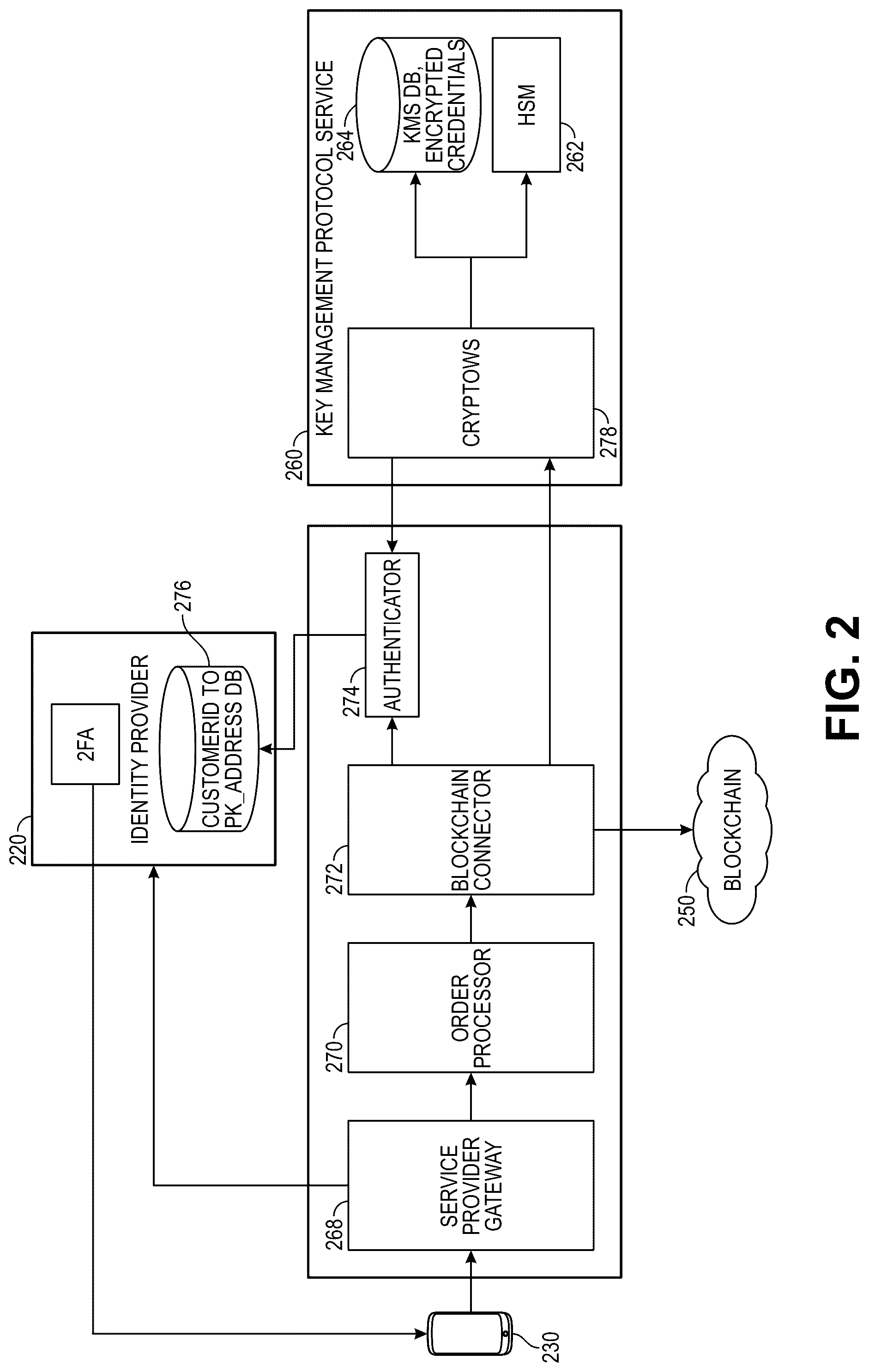 Patent US12307439 Figure 3 – Secure digital wallet processing system