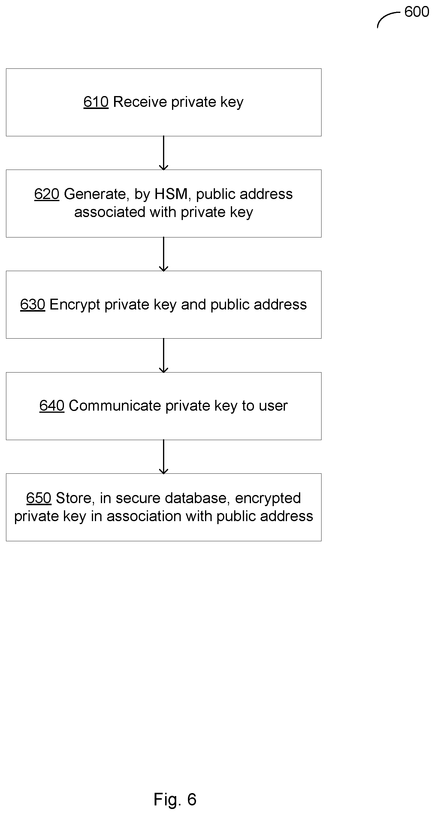 Patent US12307439 Figure 7 – Secure digital wallet processing system