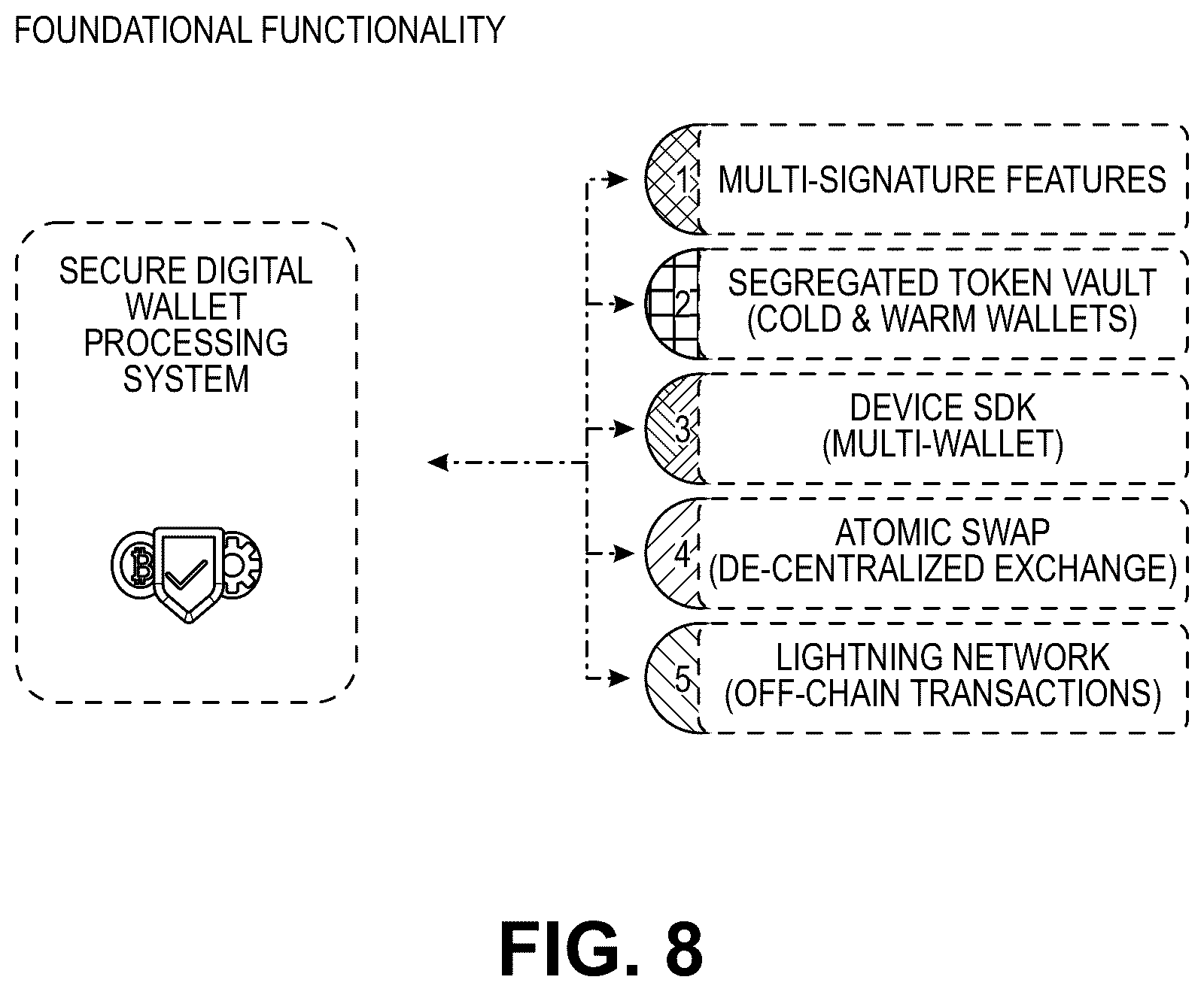 Patent US12307439 Figure 9 – Secure digital wallet processing system