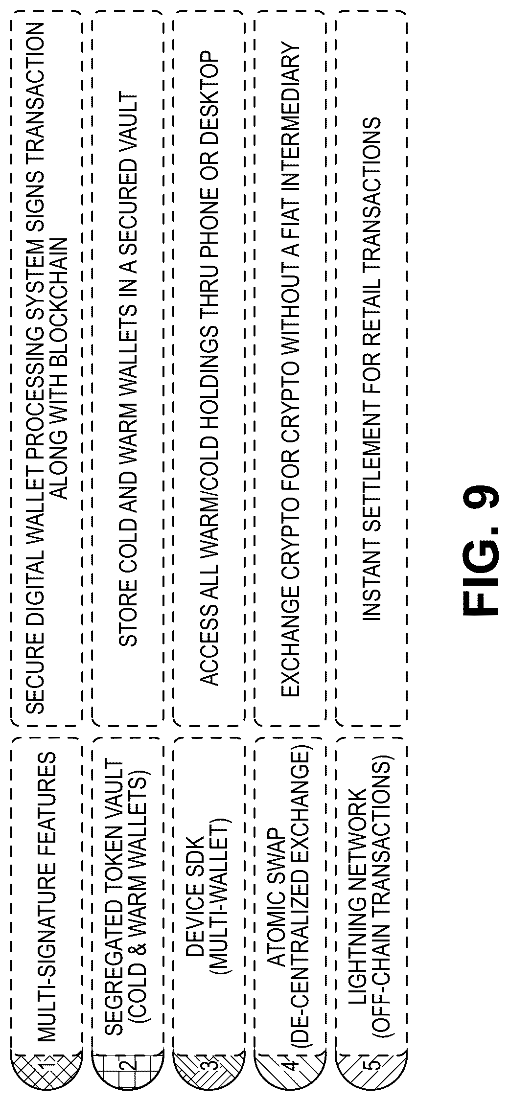 Patent US12307439 Figure 10 – Secure digital wallet processing system