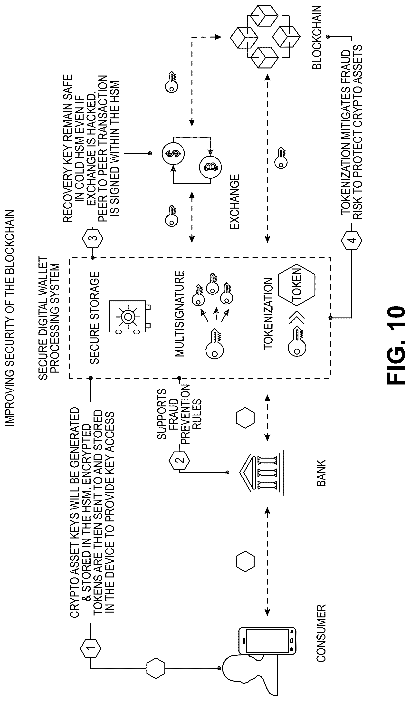 Patent US12307439 Figure 11 – Secure digital wallet processing system
