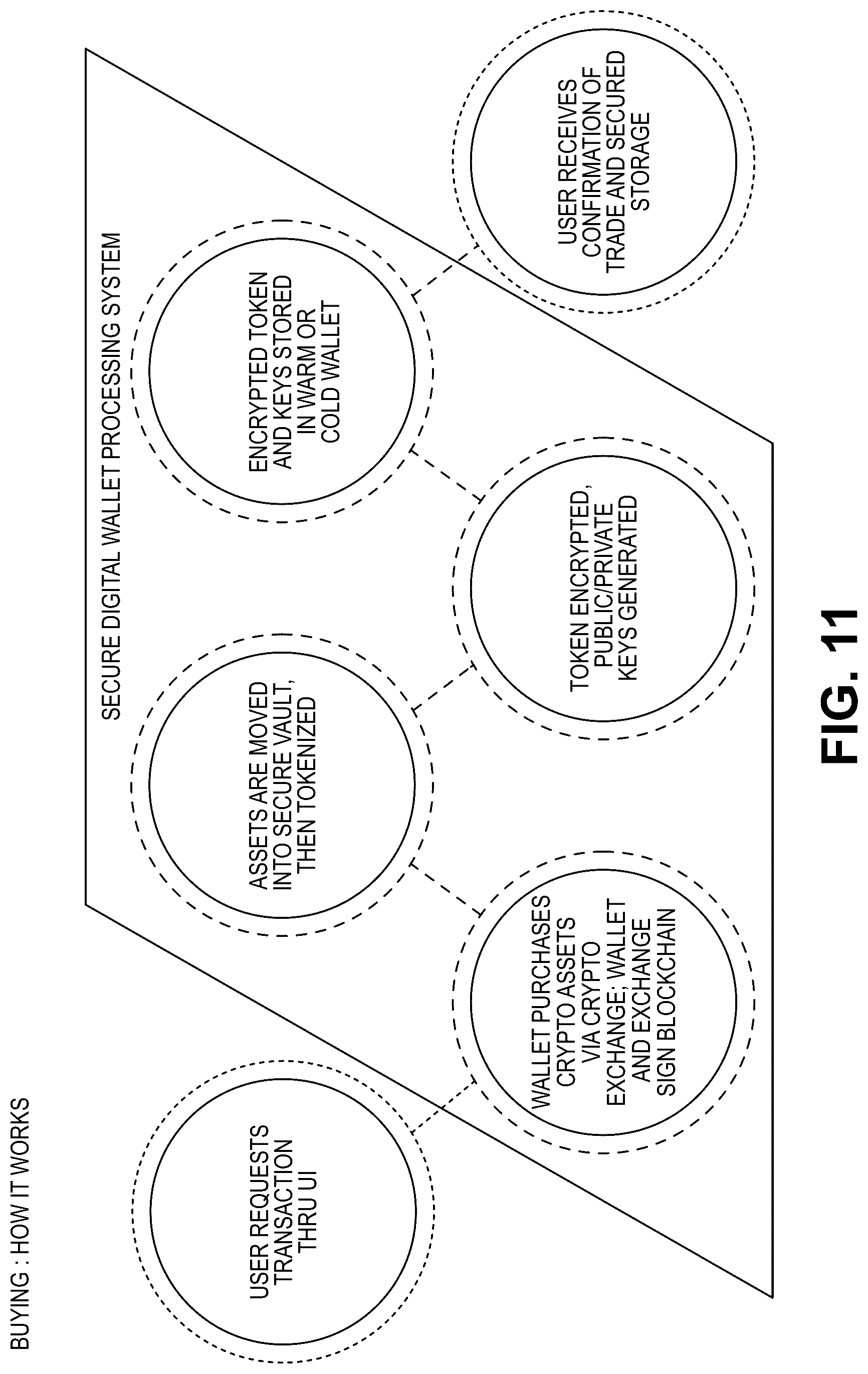 Patent US12307439 Figure 12 – Secure digital wallet processing system