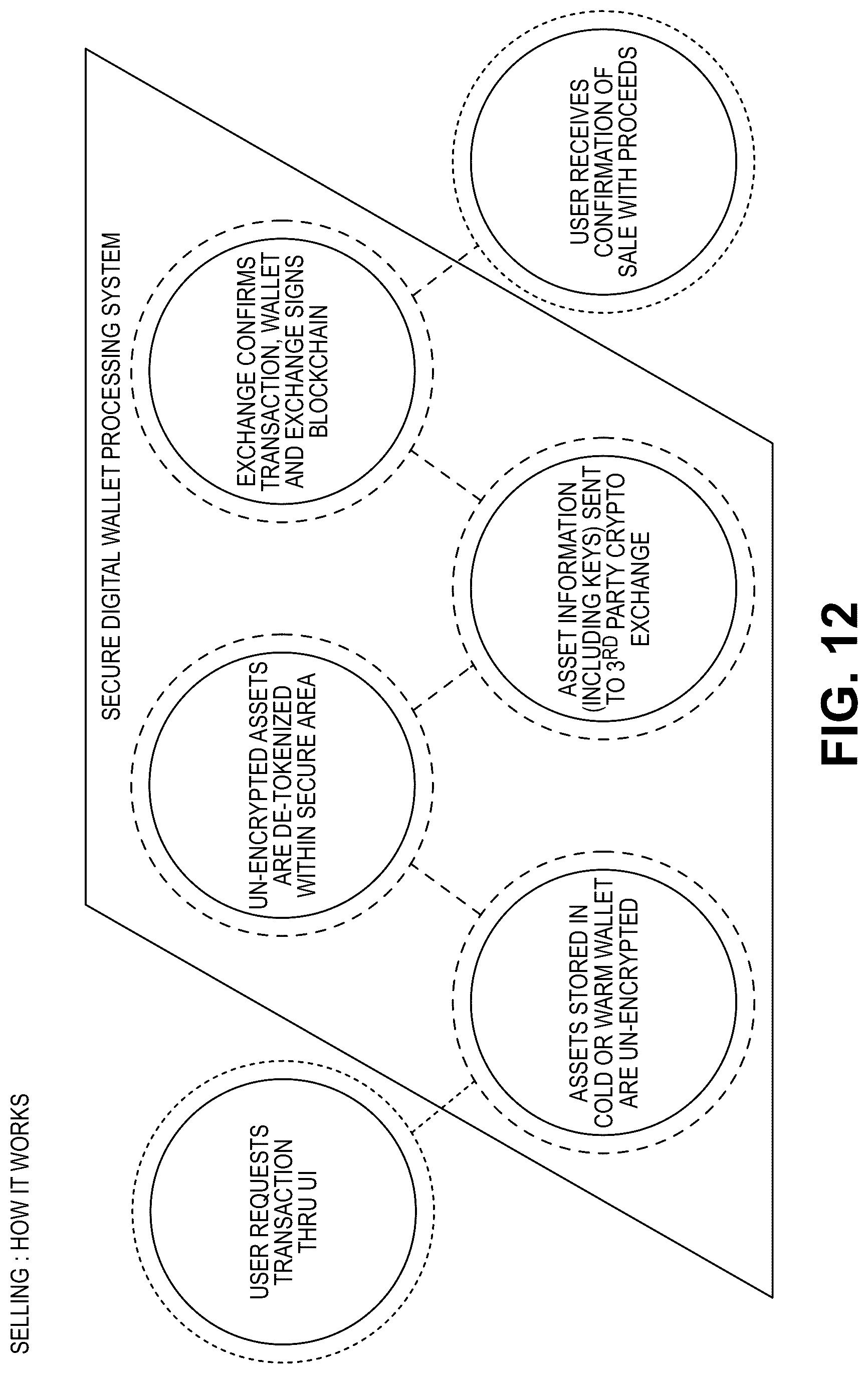 Patent US12307439 Figure 13 – Secure digital wallet processing system