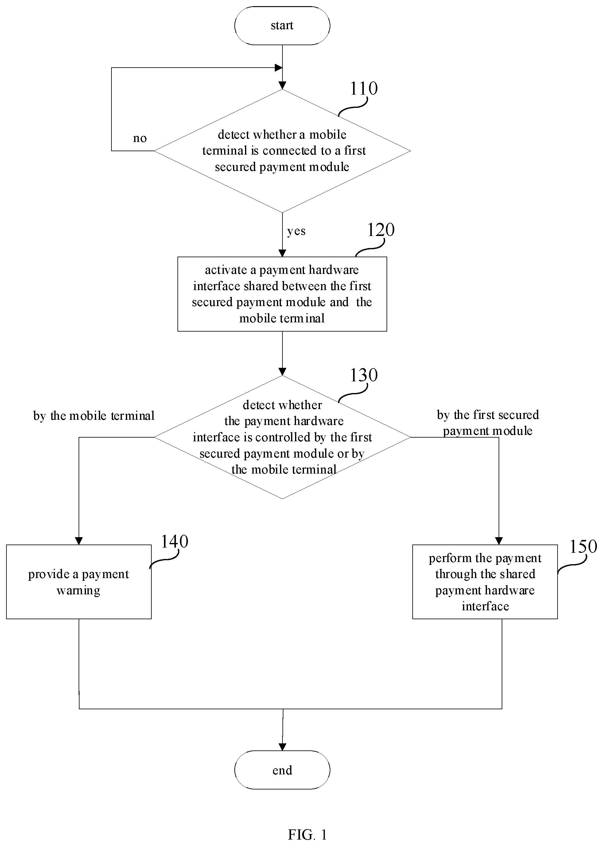 Patent US12307440 Figure 1 – Secured payment method, secured payment device, and computer-readable storage medium