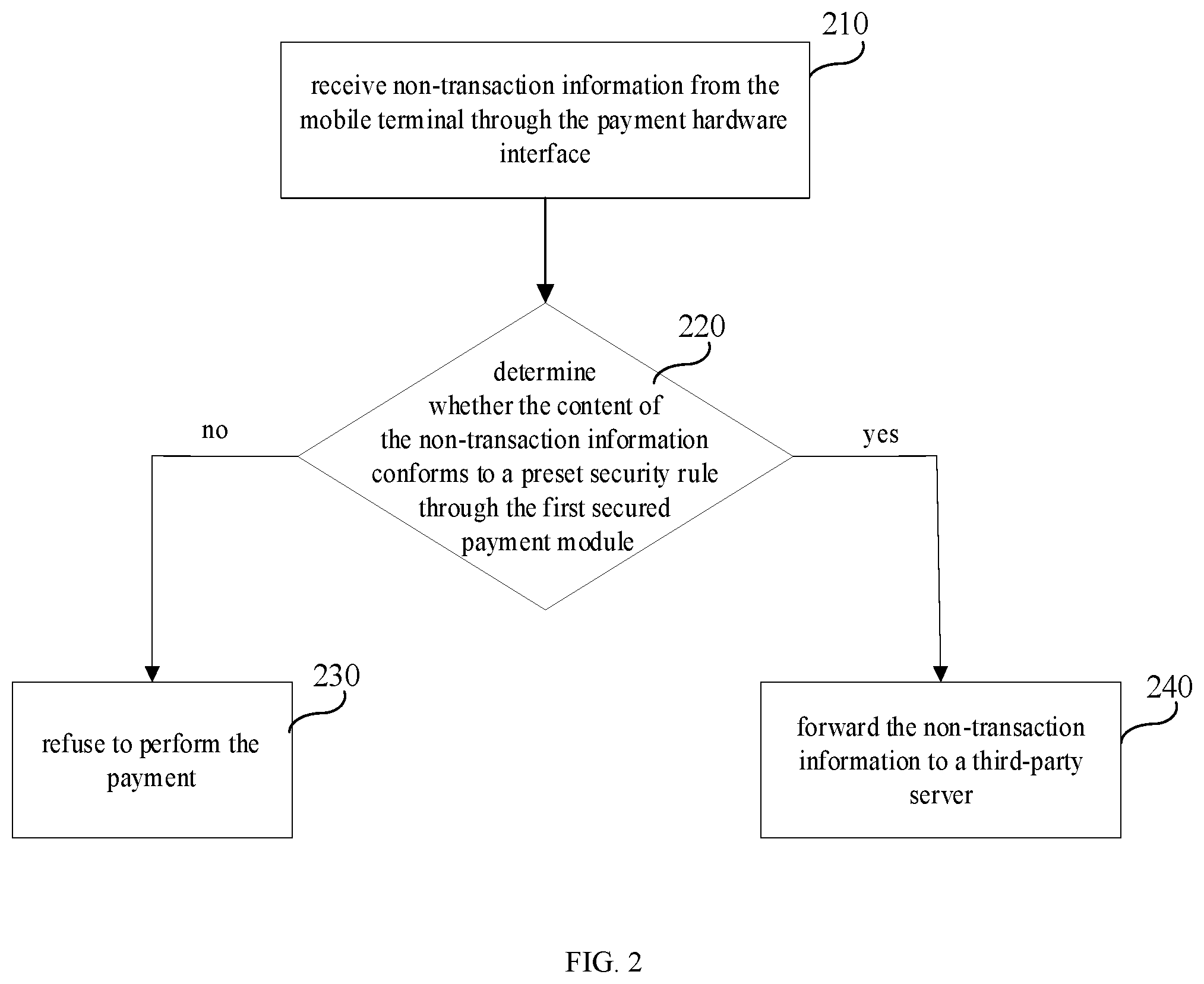 Patent US12307440 Figure 2 – Secured payment method, secured payment device, and computer-readable storage medium