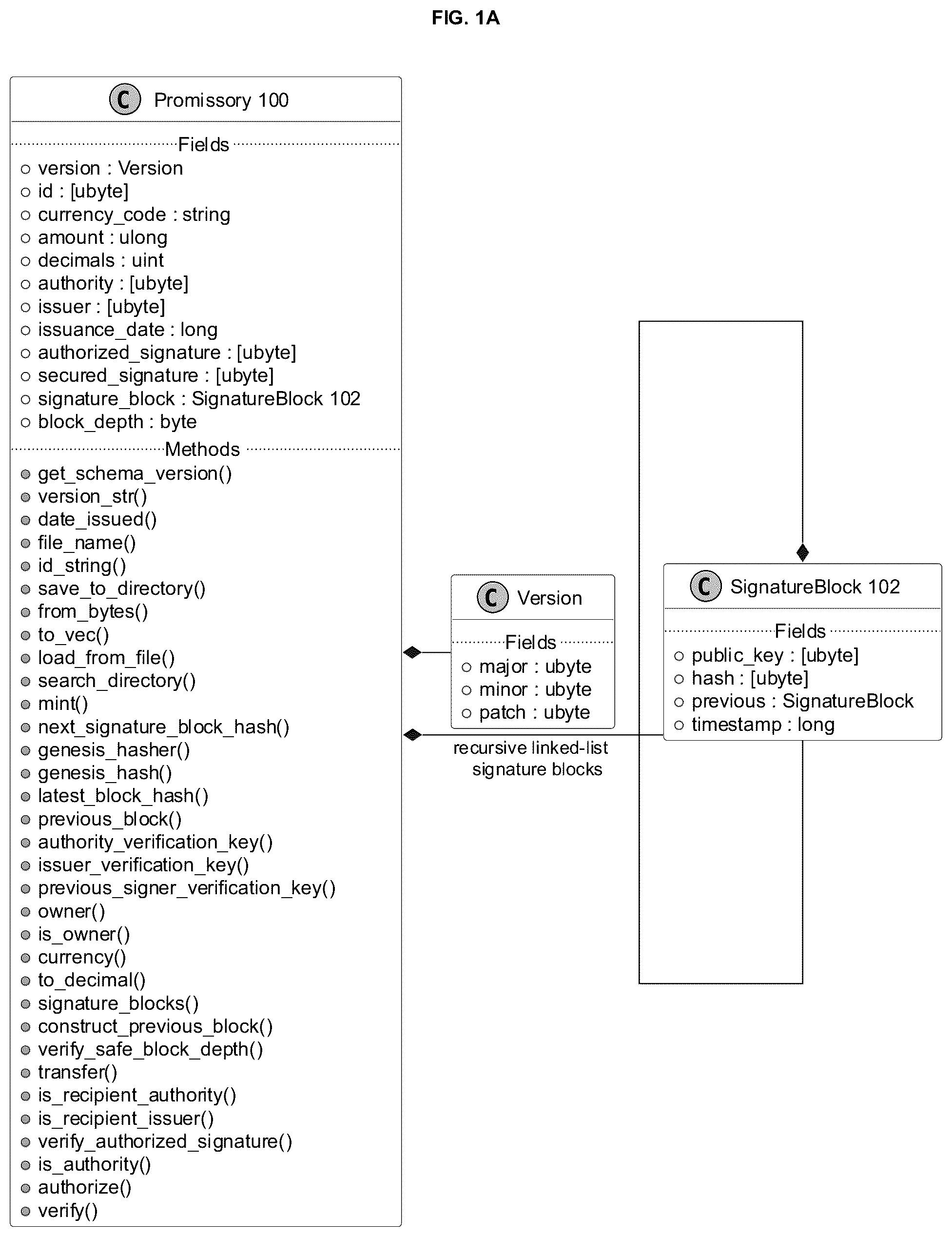 Patent US12307442 Figure 1 – Systems, methods and schema for cryptographic promissory files