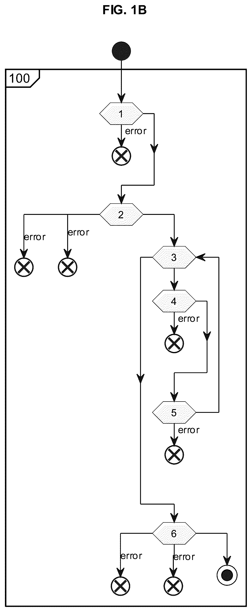 Patent US12307442 Figure 2 – Systems, methods and schema for cryptographic promissory files