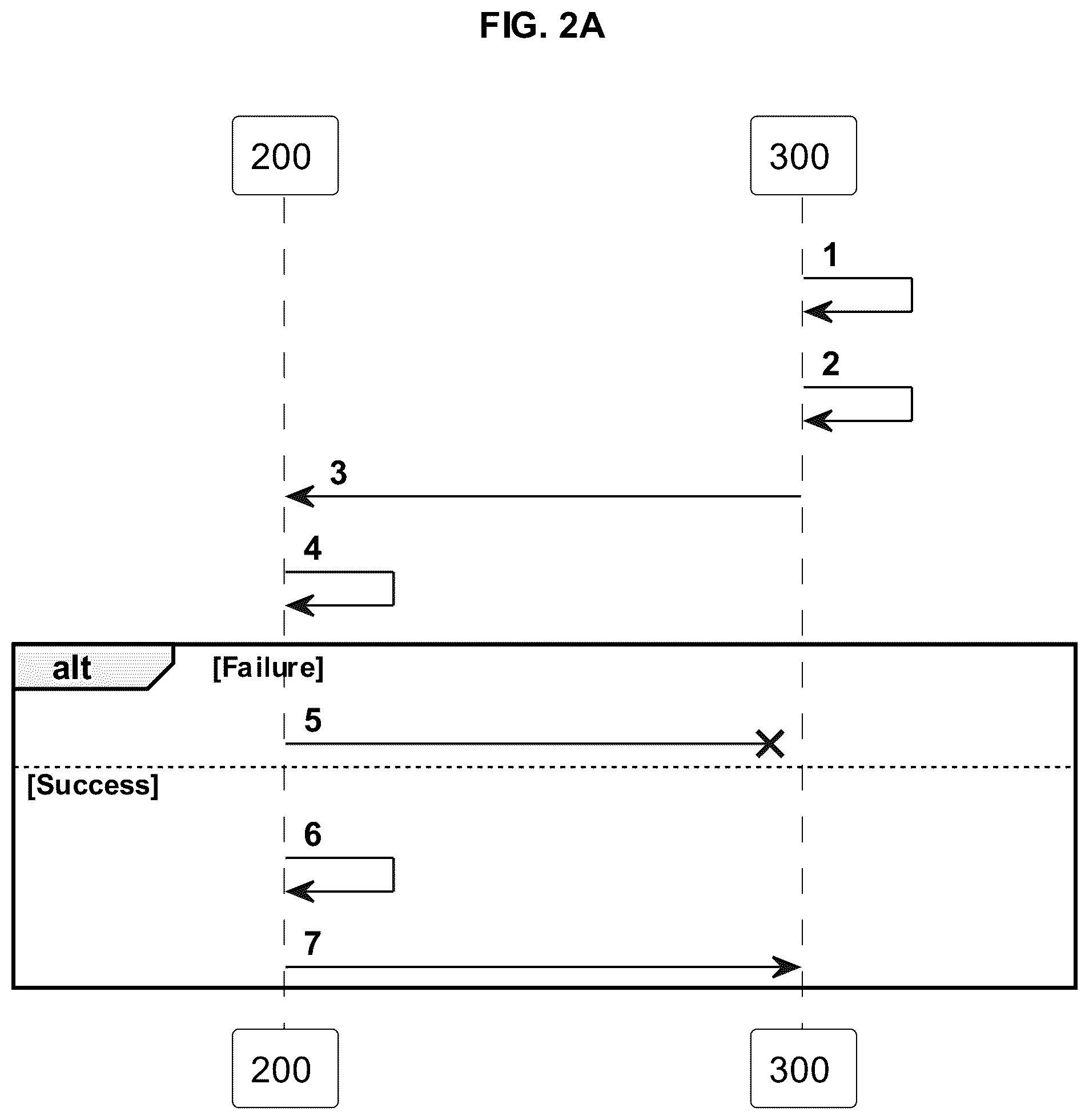 Patent US12307442 Figure 4 – Systems, methods and schema for cryptographic promissory files