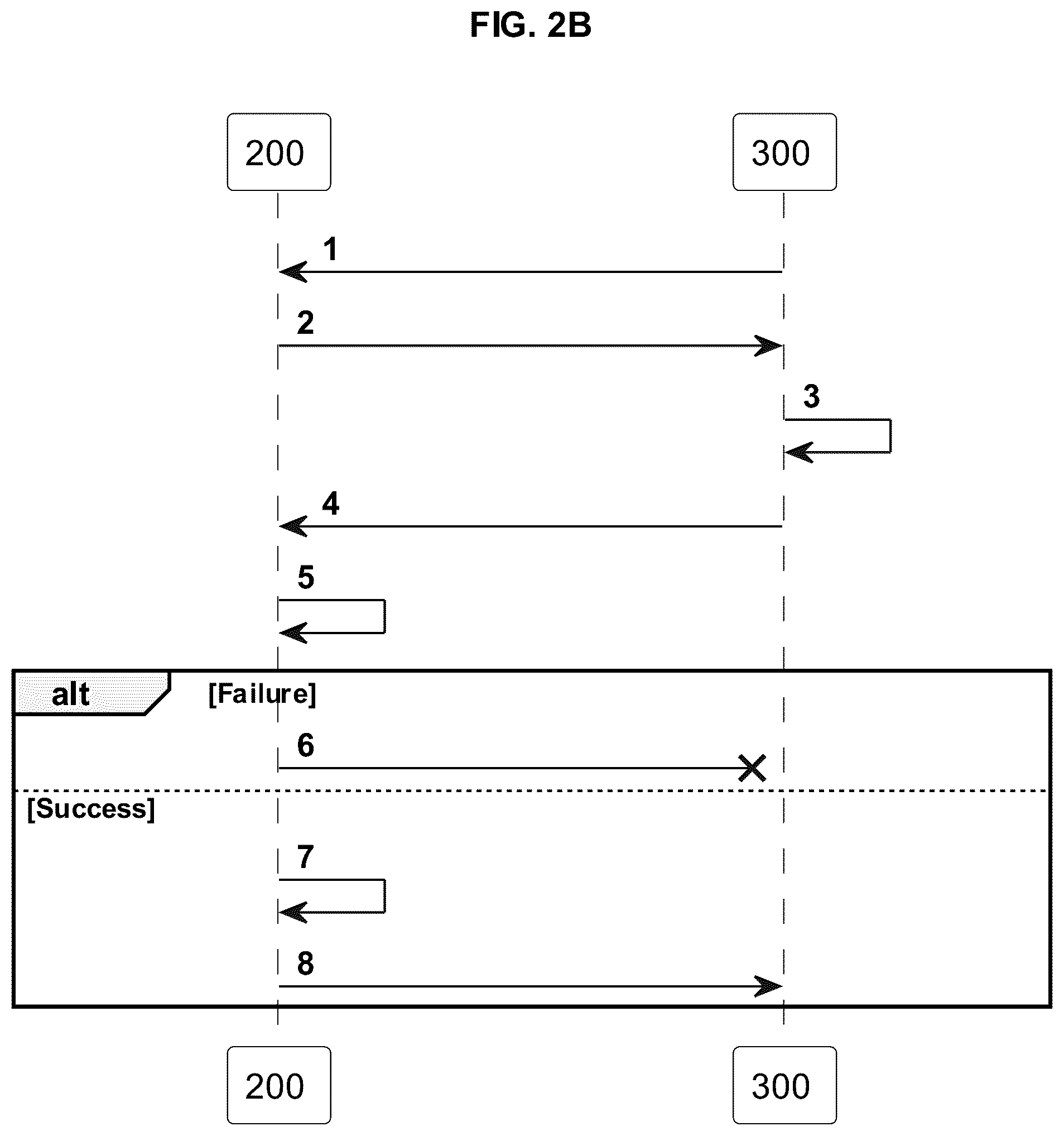 Patent US12307442 Figure 5 – Systems, methods and schema for cryptographic promissory files