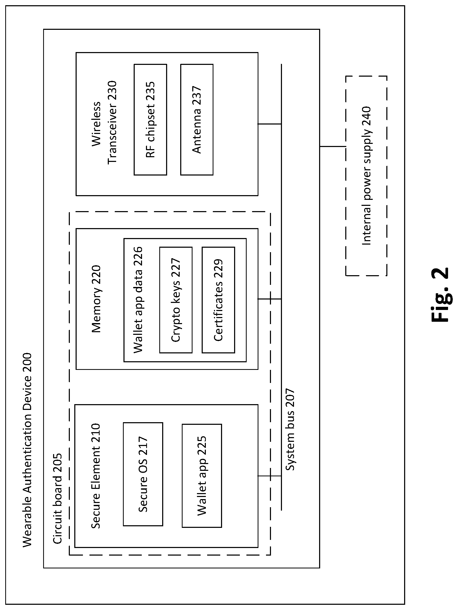 Patent US12307443 Figure 2 – Wearable device for secure signing of blockchain transactions