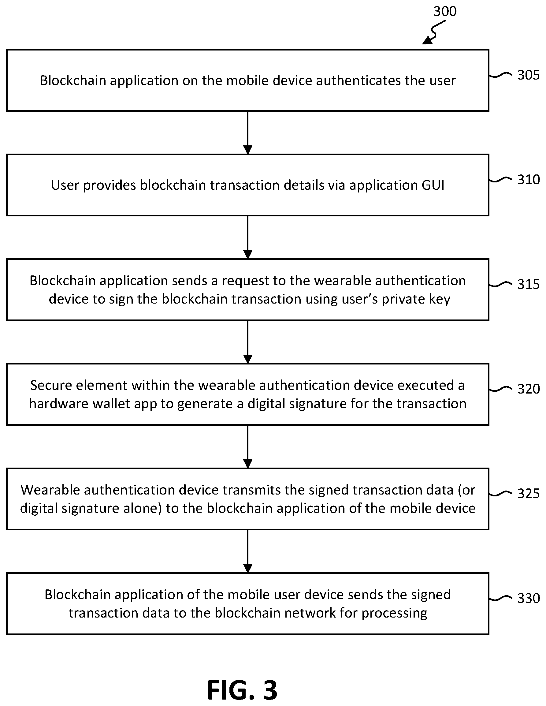 Patent US12307443 Figure 3 – Wearable device for secure signing of blockchain transactions
