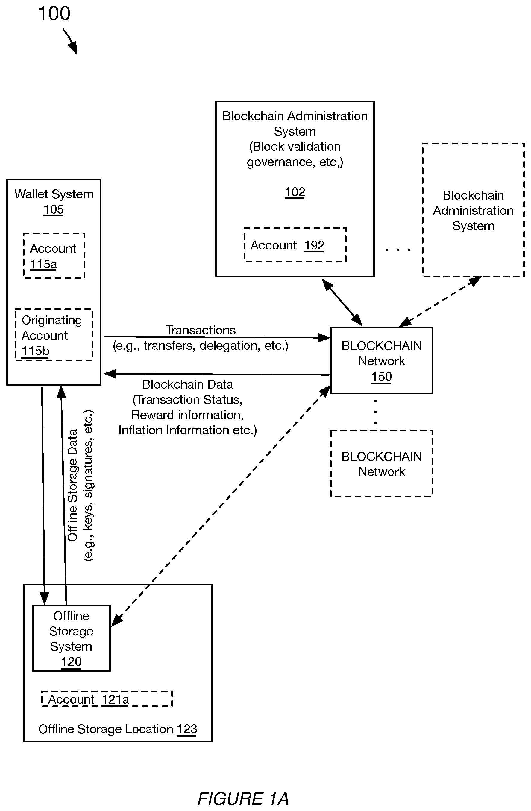 Patent US12307444 Figure 1 – Systems and methods for blockchain administration