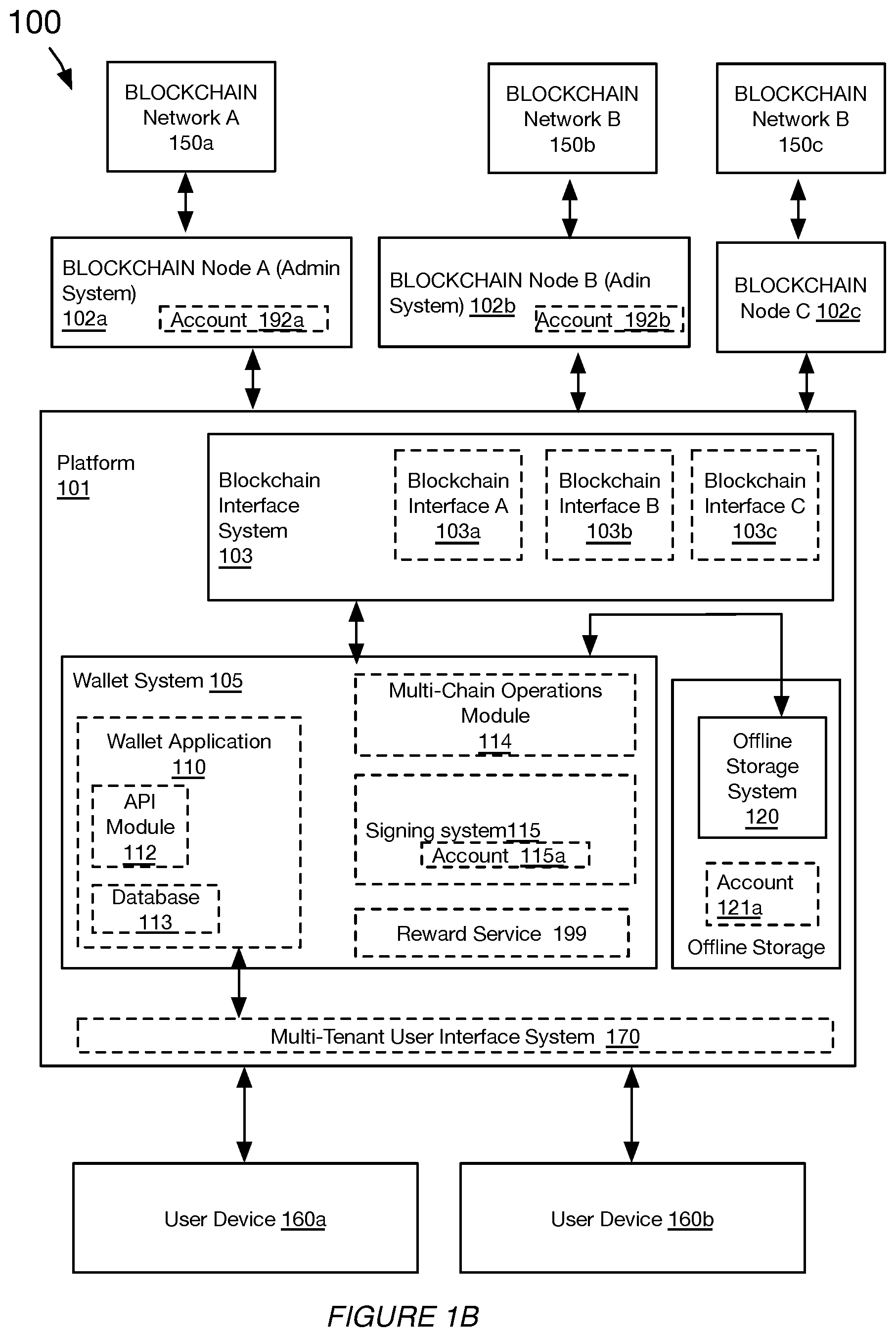 Patent US12307444 Figure 2 – Systems and methods for blockchain administration